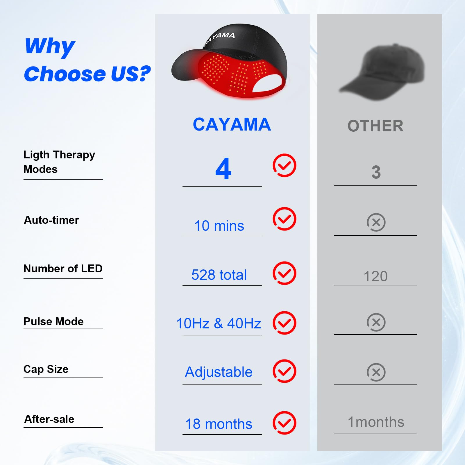 CAYAMA Red Light Hair Growth Cap – Cordless & Adjustable At-Home Therapy