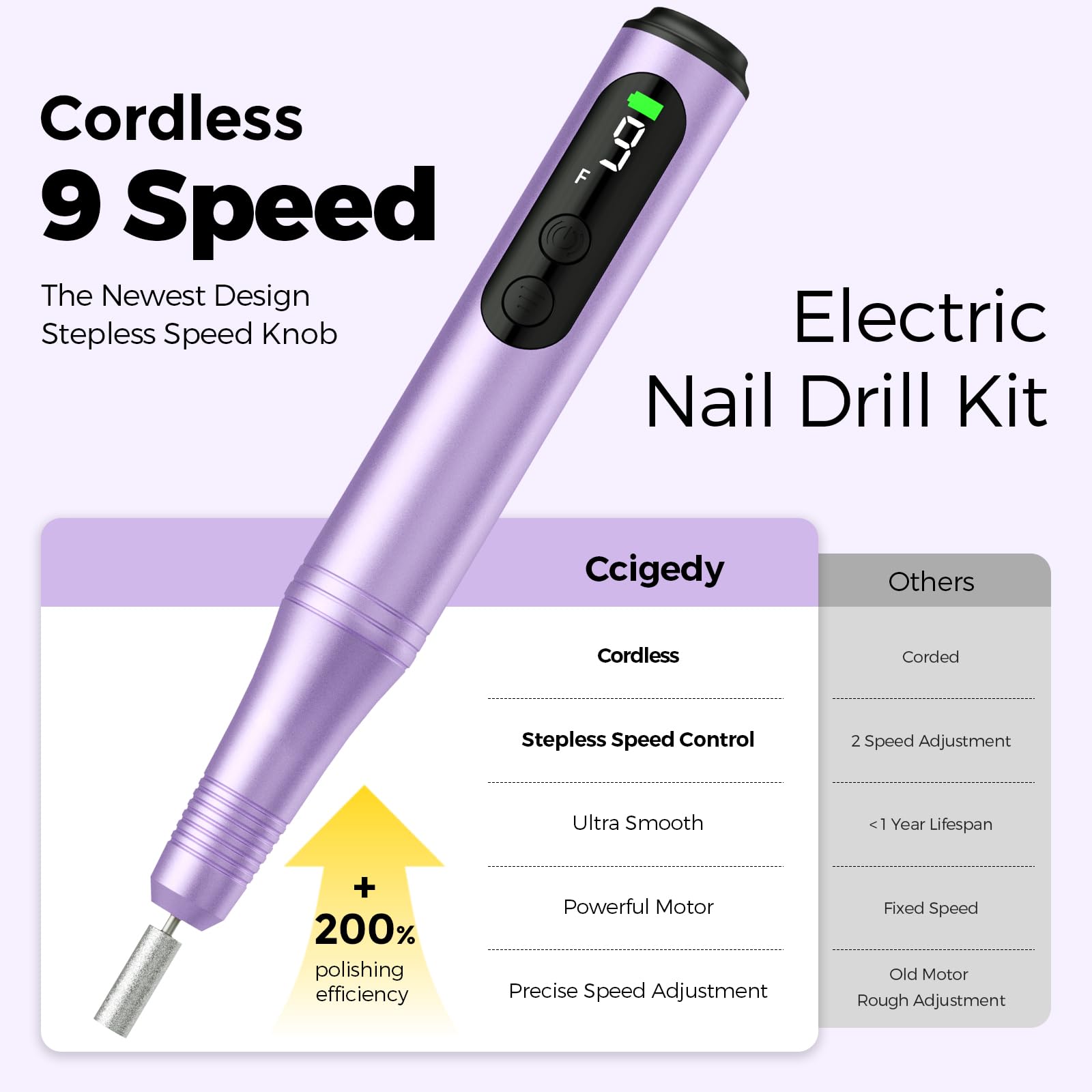 Ccigedy Electric Nail Drill Kit – 6-in-1 Cordless Nail Drill for Home Salon (Purple)