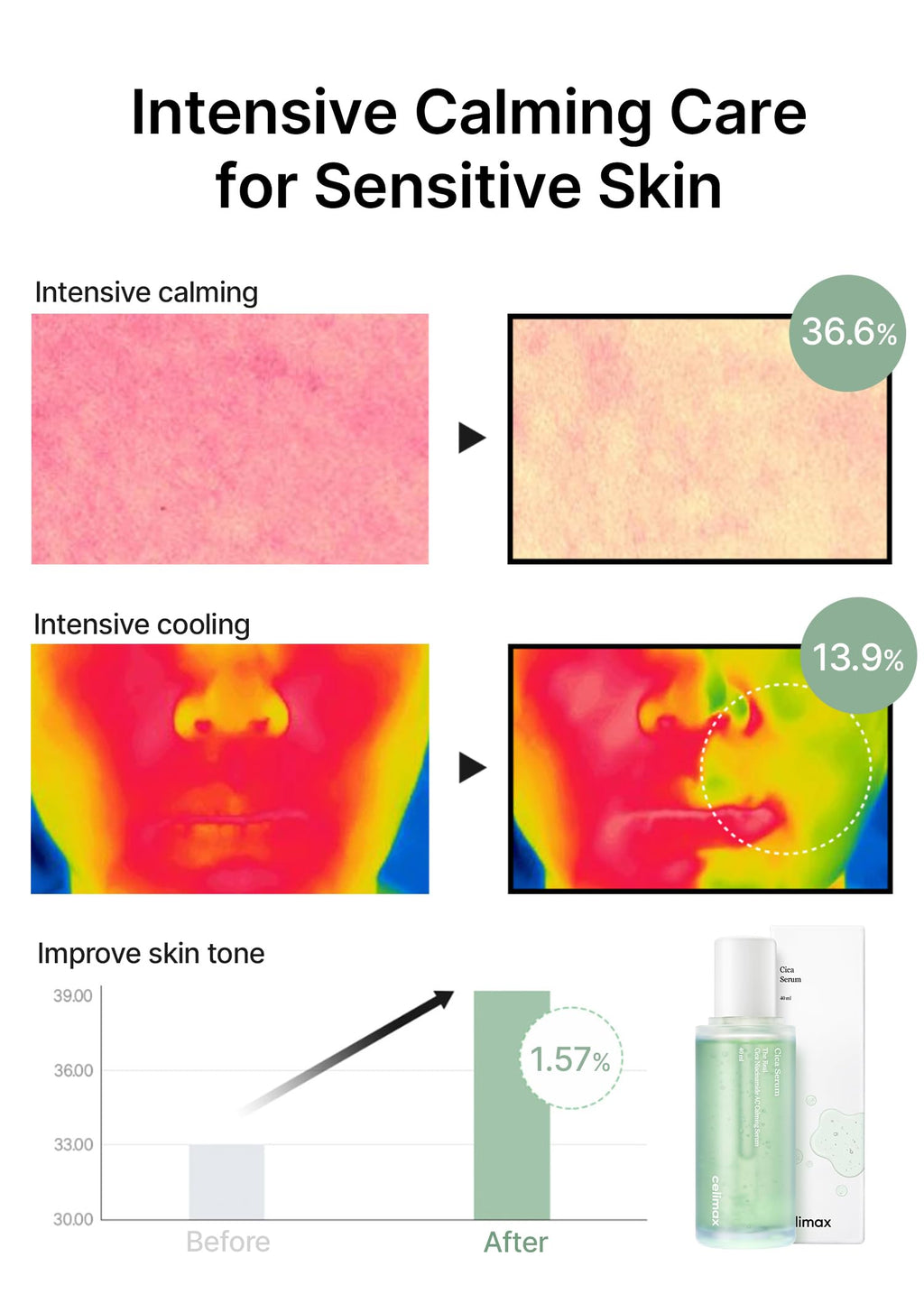celimax The Real Cica Niacinamide AC Calming Serum 40ml | Hyaluronic Acid for Sensitive Skin