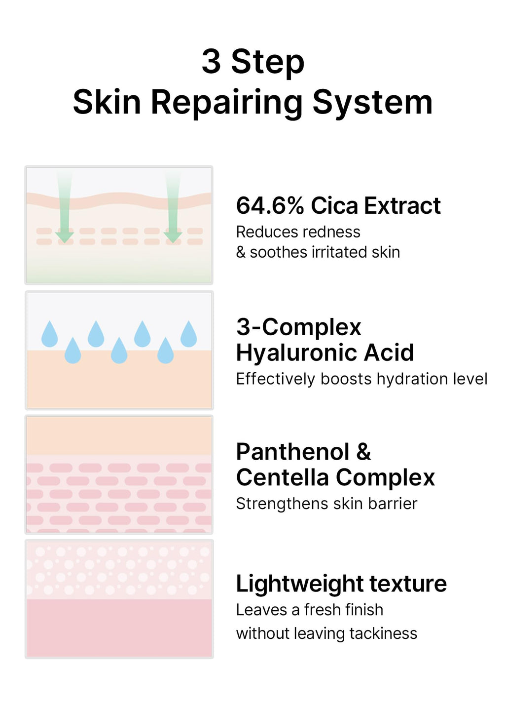 celimax The Real Cica Niacinamide AC Calming Serum 40ml | Hyaluronic Acid for Sensitive Skin
