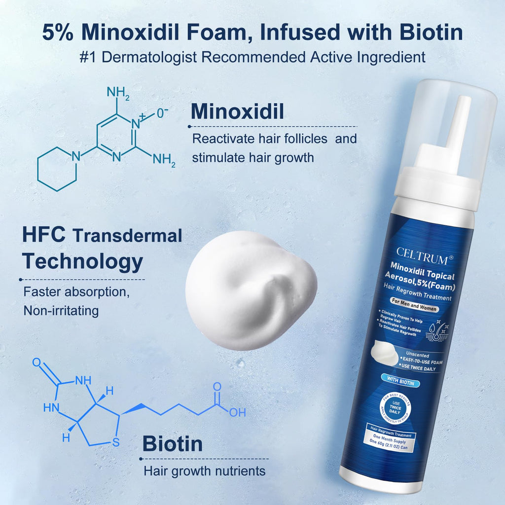 Celtrum 5% Minoxidil Foam for Men & Women — 8.44 oz (4-Month Supply) with Biotin
