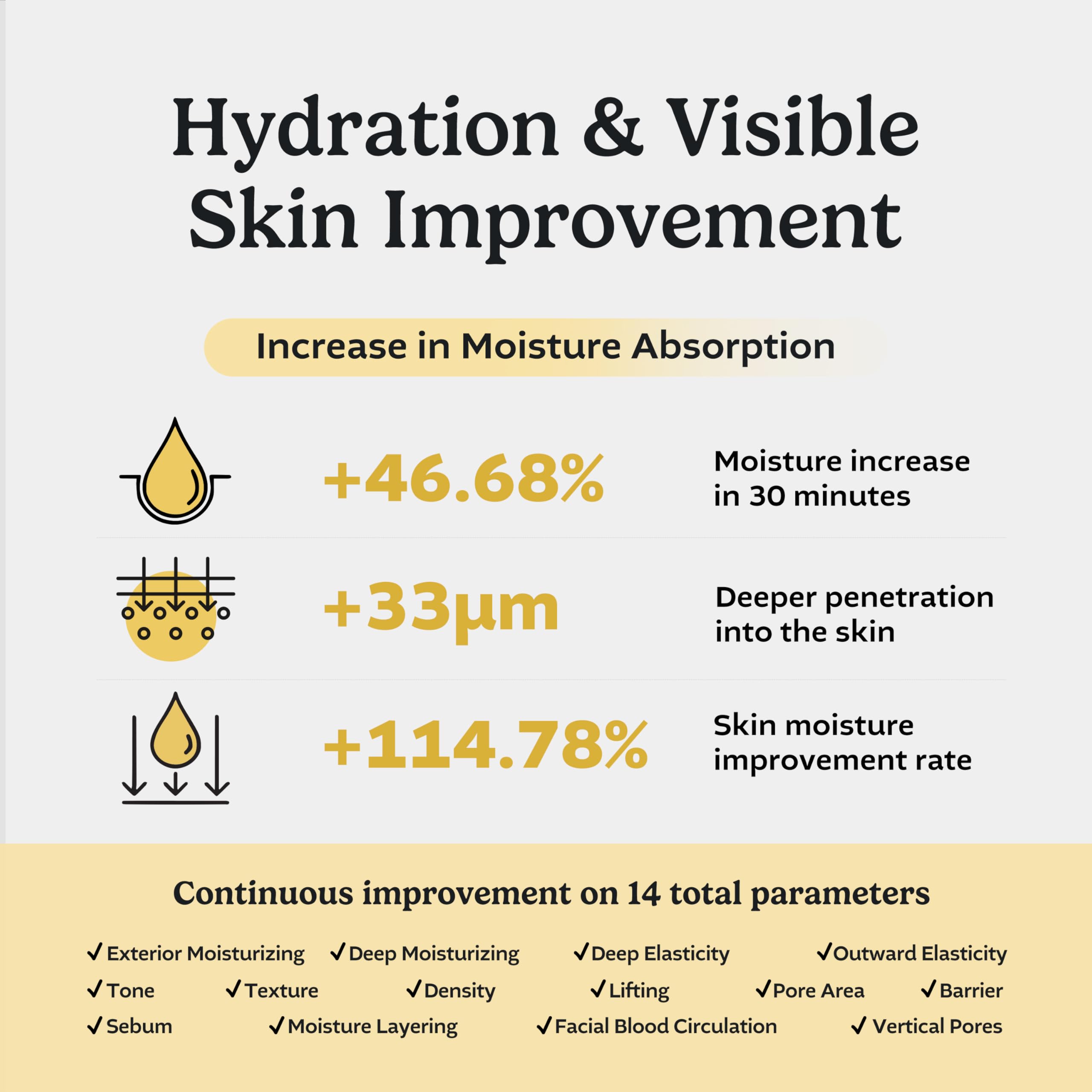CepoLAB Biogenic Essence 90% CLEPS Hydrating Serum | Korean Skincare for Dull & Dehydrated Skin