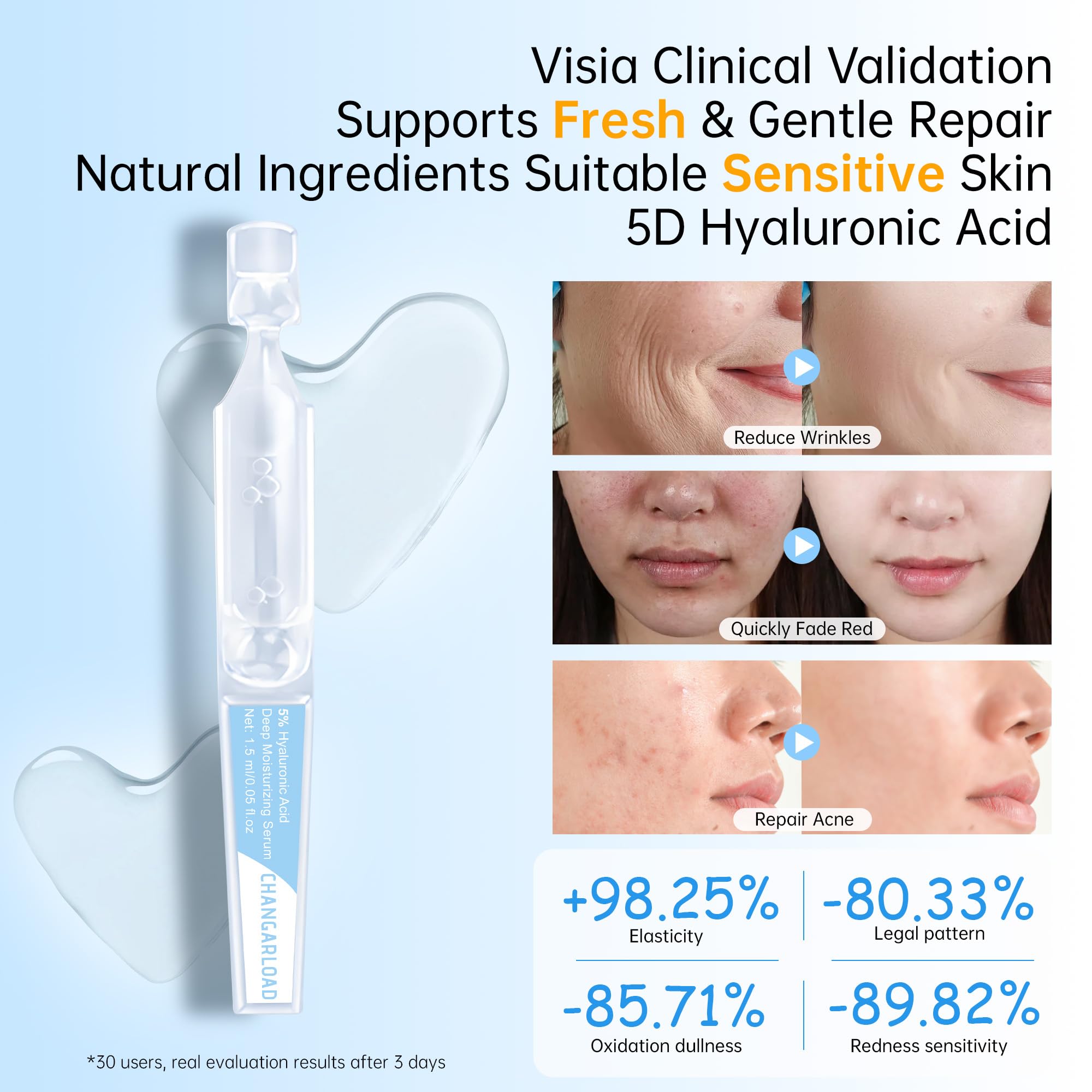 CHANGARLOAD 5% Ultra Hydrating Serum Vials — Deep Hydration, Niacinamide & Collagen (30x1.5ml)