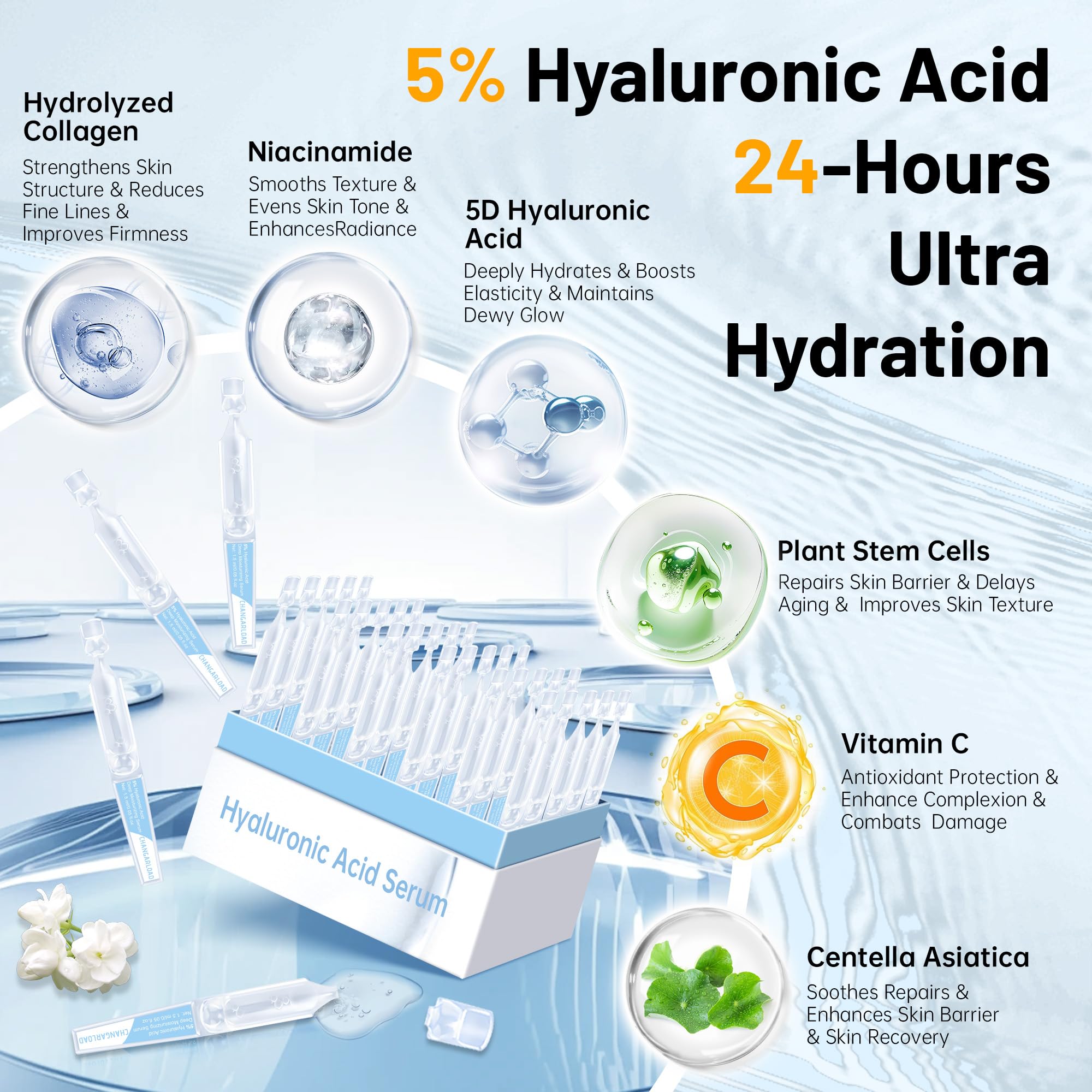 CHANGARLOAD 5% Ultra Hydrating Serum Vials — Deep Hydration, Niacinamide & Collagen (30x1.5ml)