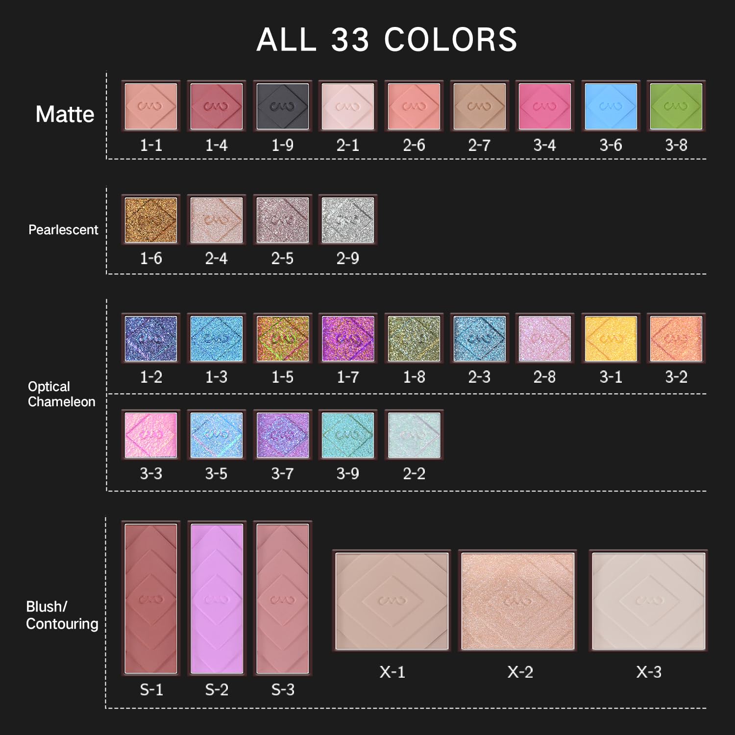 CHARMACY Chameleon All-in-One Palette – 33 Magnetic Mulrichrome Shades for Eyes, Cheeks, and Contours