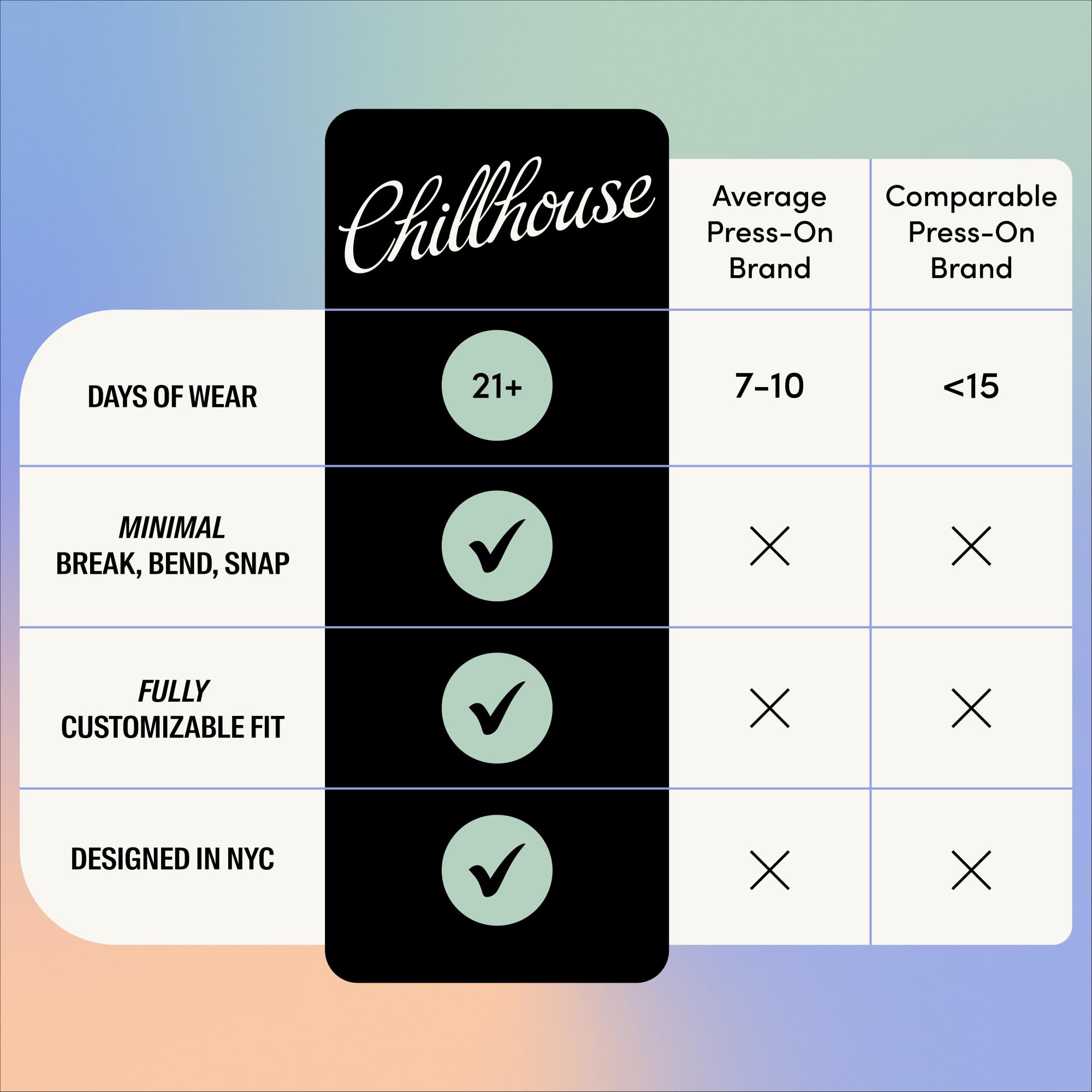 Chillhouse Chill Tips – She's the Prize Oval Press-On Nails Kit | 30 Shapes, Up to 2 Weeks Wear