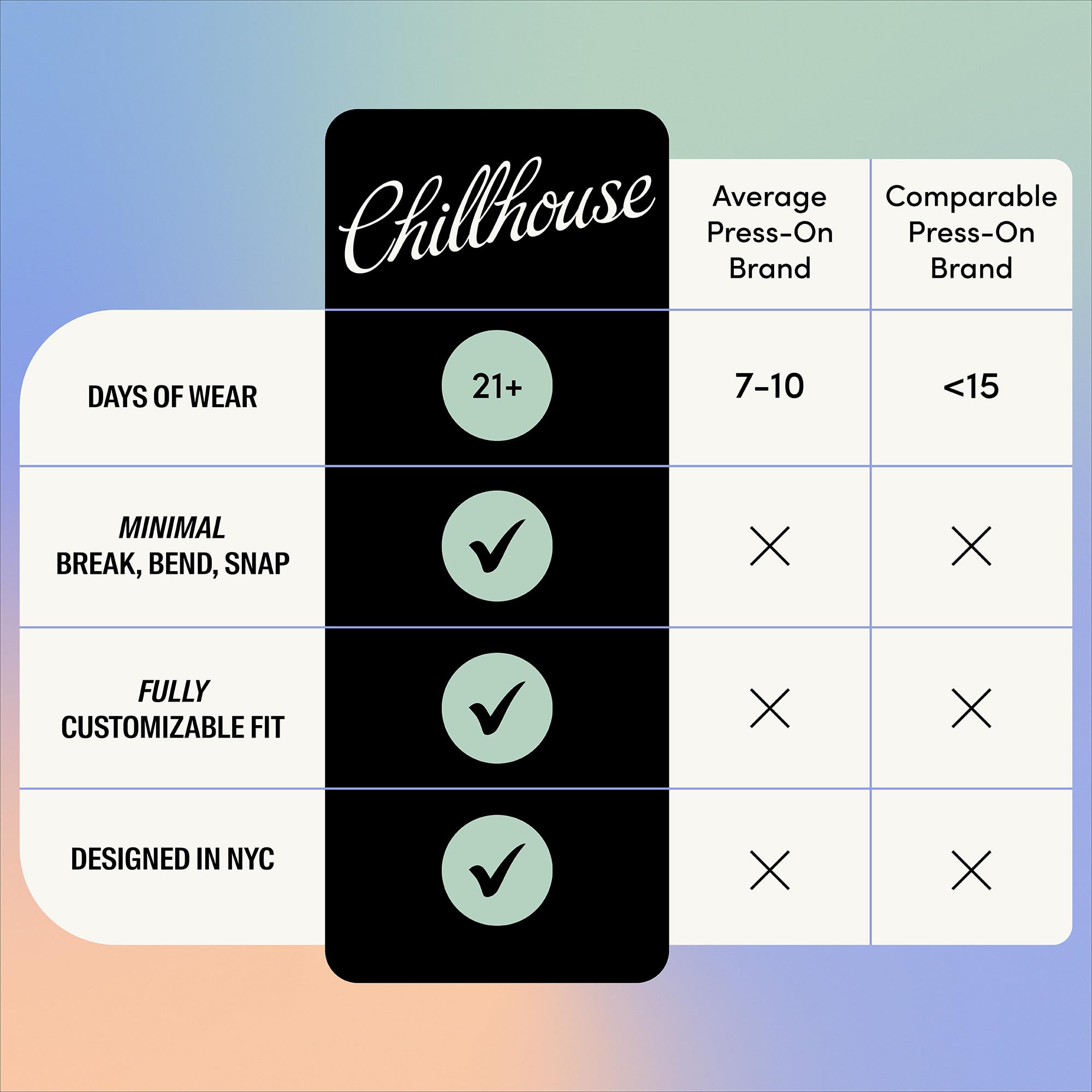 Chillhouse Chill Tips Press-On Nails Kit – 24 Oval Tips, Customizable, Reusable