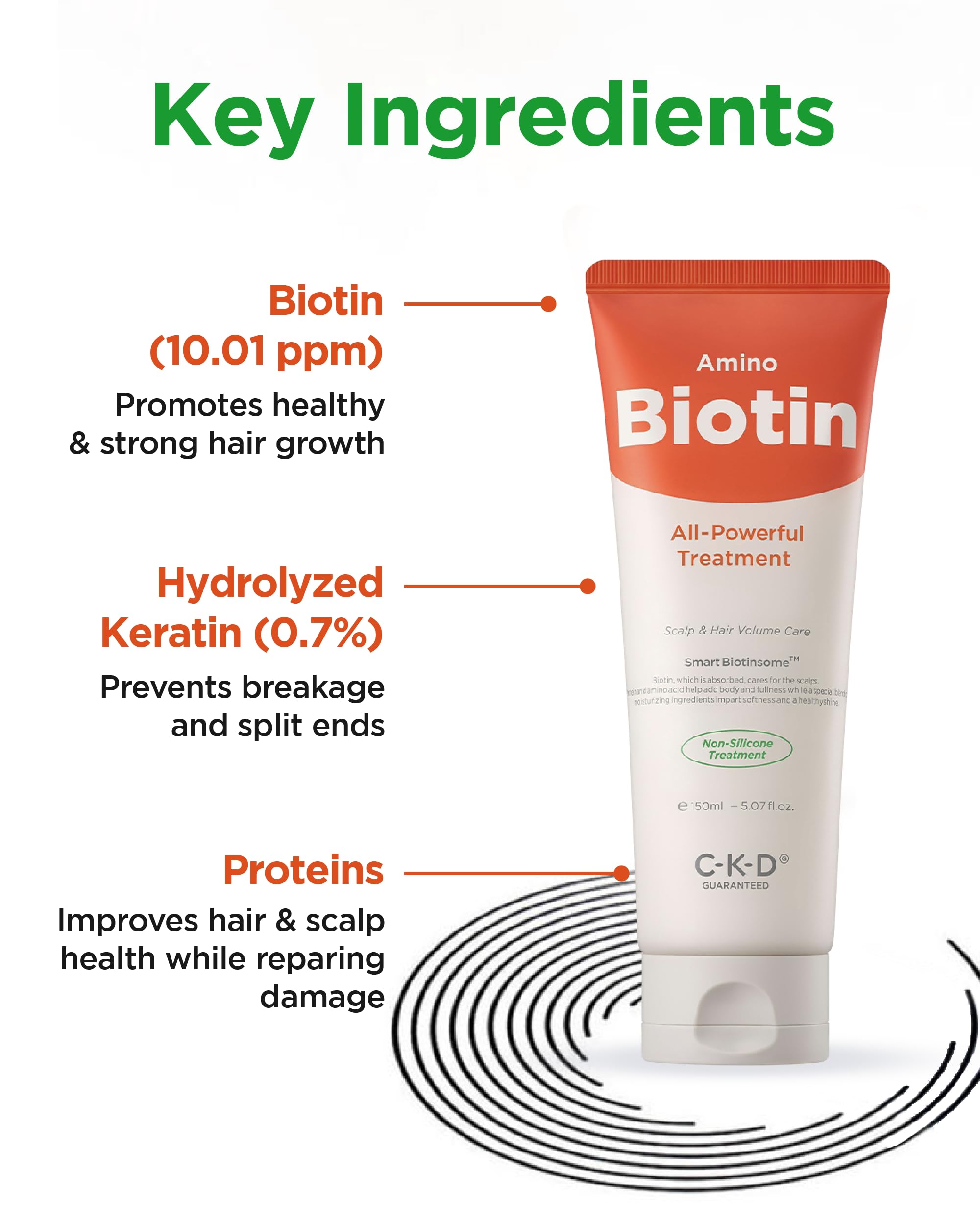 CKD Guaranteed Amino Biotin All-Powerful Treatment – Silicone-Free Deep Care Conditioner