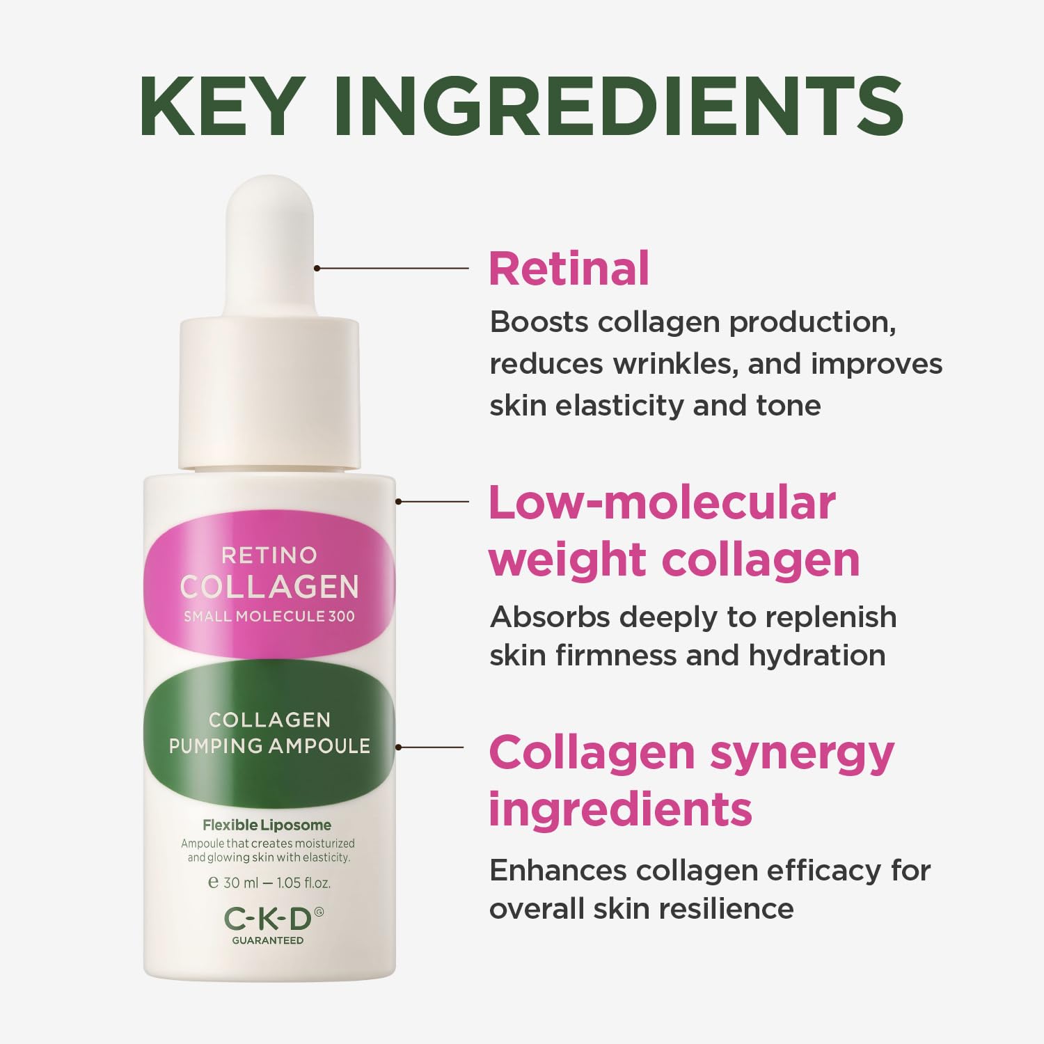 CKD Guaranteed Retino Collagen Pumping Ampoule – Firming & Pore-Refining Serum for Skin Elasticity | 1.01 fl oz