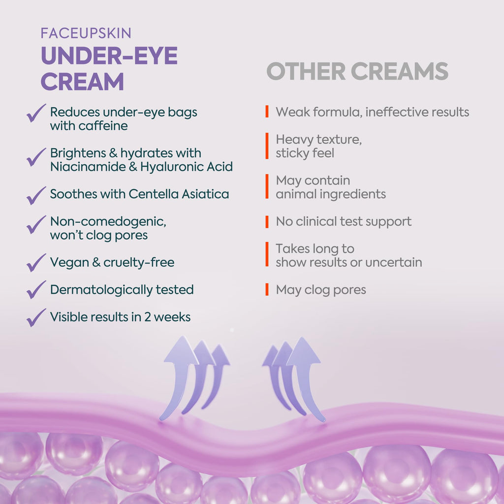 Clasy Care Under Eye Cream – Dark Circles & Puffiness, 5% Caffeine + 2% Hyaluronic Acid