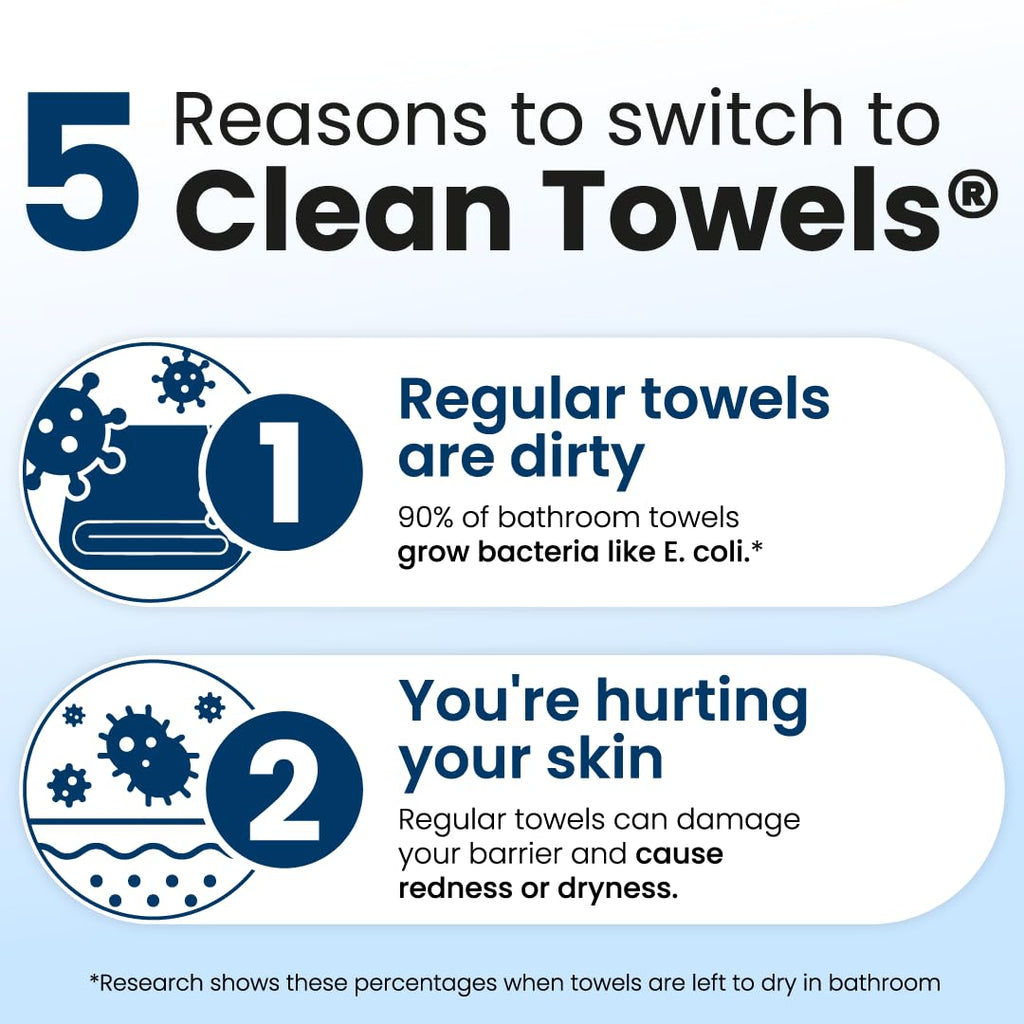 Clean Skin Club Clean Towels Large – 50 Disposable Face Towels, 100% USDA Biobased, Eczema Association Accepted