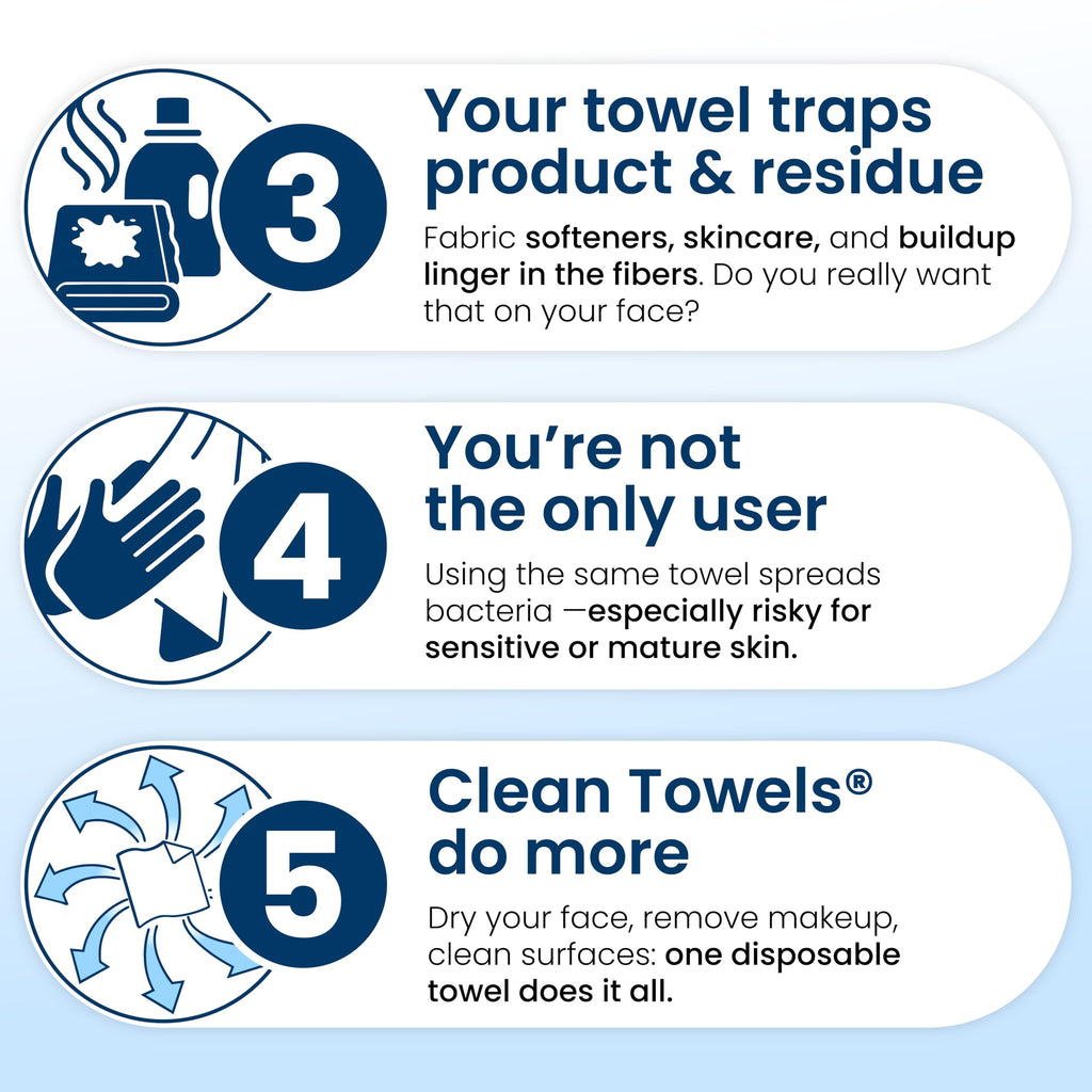 Clean Skin Club Clean Towels XL® – 100% USDA Biobased Disposable Face Towels, 100 Ct (2x50)