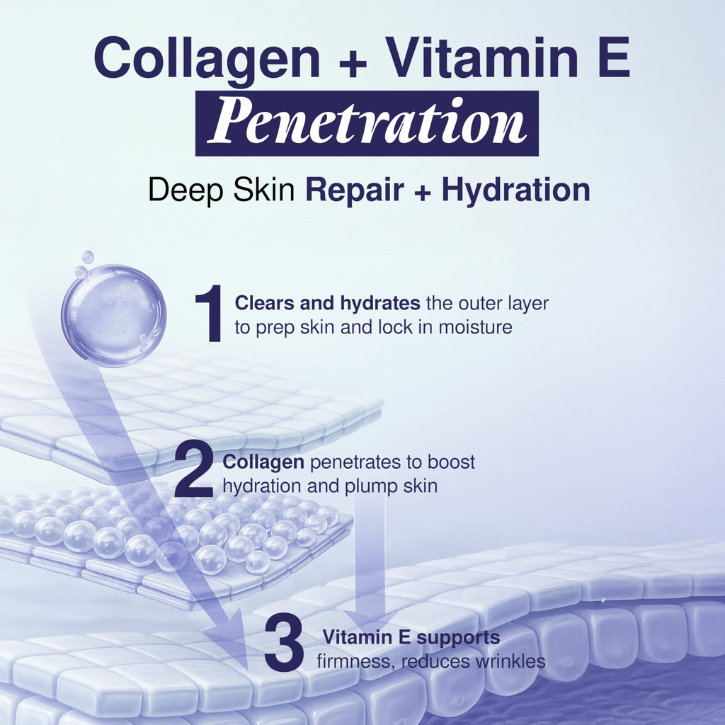 Clear Visage Collagen + Vitamin E Moisturizer – Dermatologist Tested, Vegan, Korean Skincare