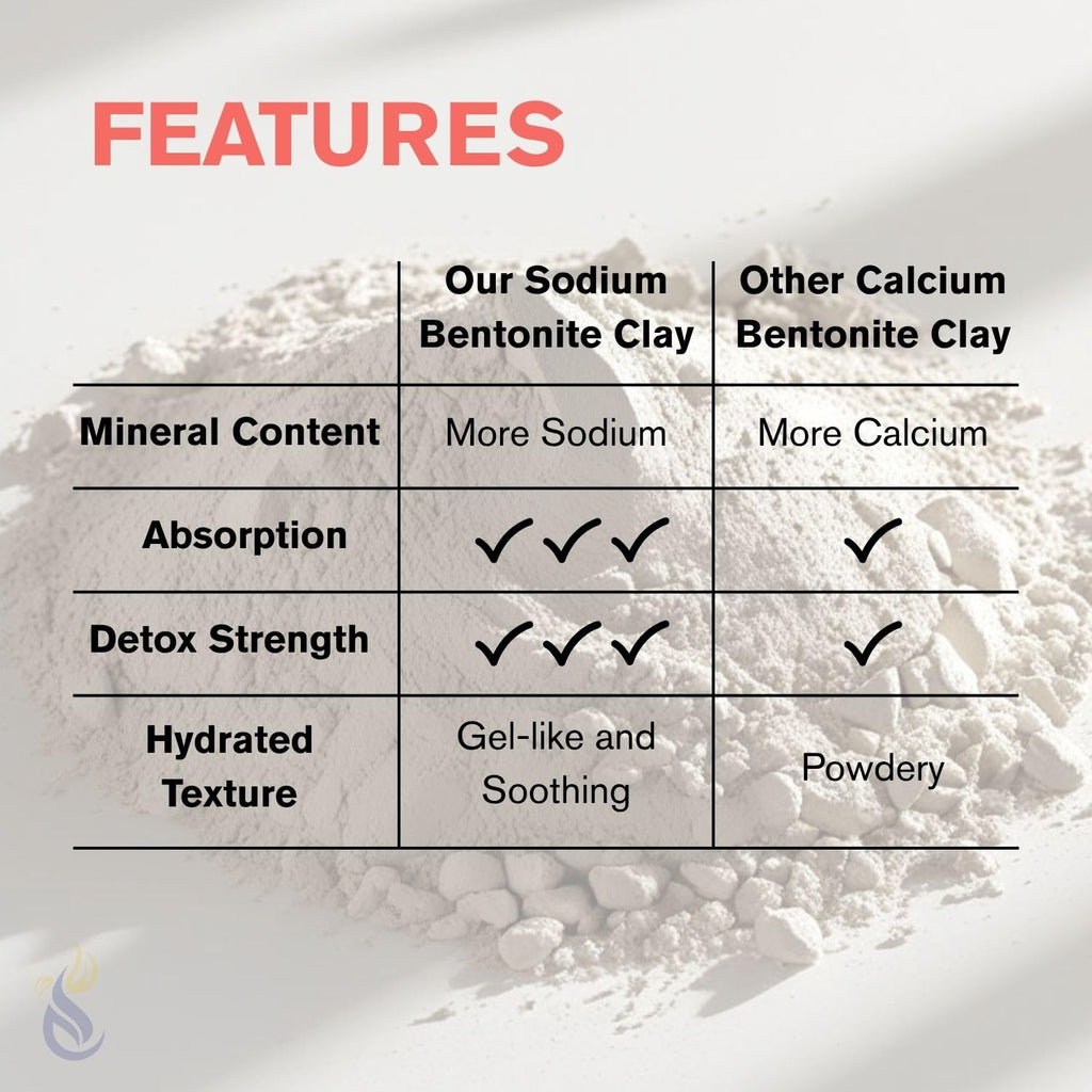 ClearLee Bentonite Clay Powder – 100% Pure Cosmetic Grade Indian Clay for Skin Detox & DIY Masks