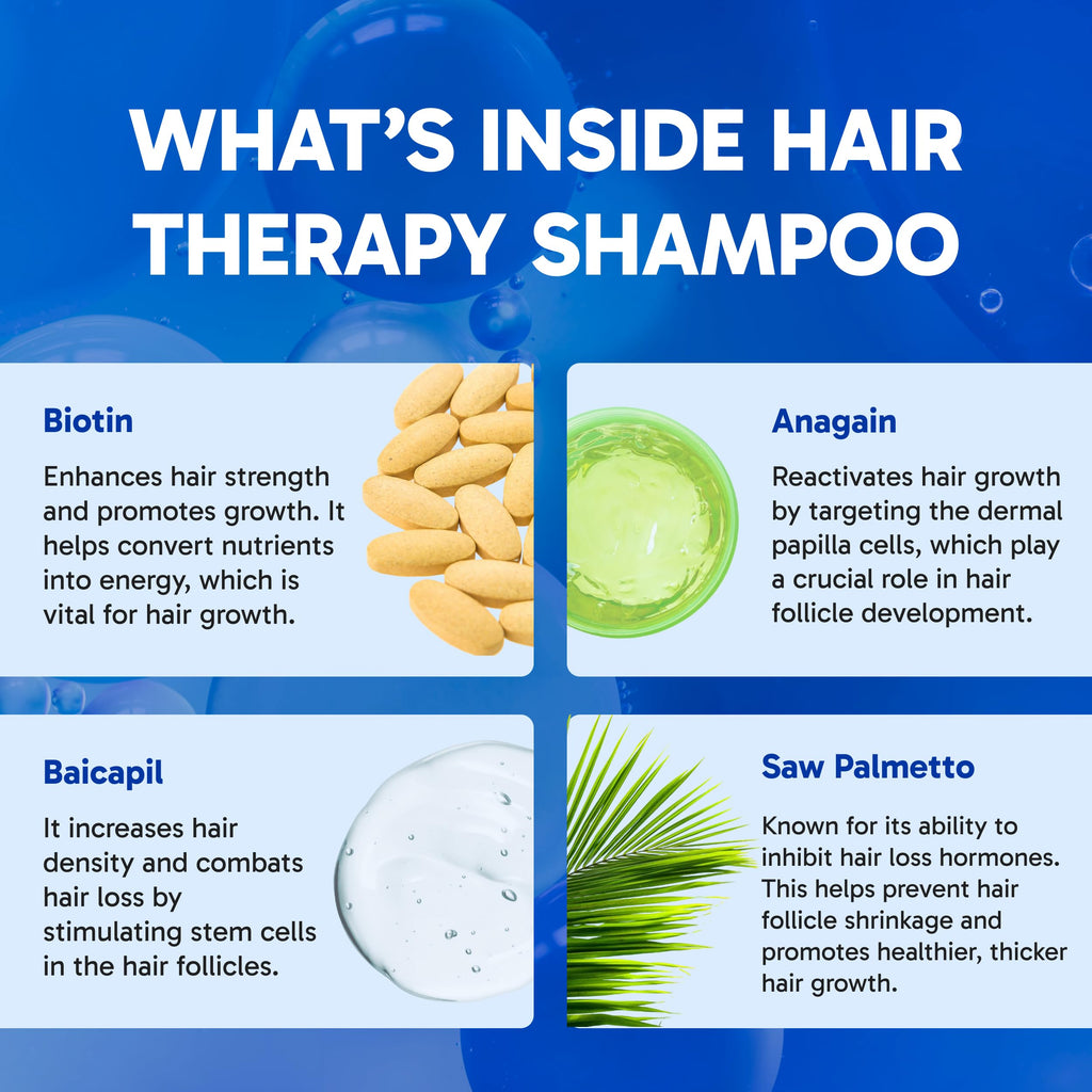 Clinical Effects Hair Therapy Shampoo – Biotin with Anagain & Baicapil | Made in USA | 8 Fl Oz