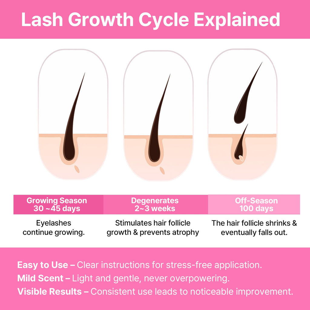 CLIONE PRIME Korean Lash Serum – Lash & Brow Growth, Cruelty-Free, Clinically Tested