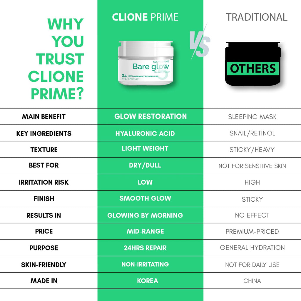 CLIONE PRIME Skin Moisturizer for Women – Daily Hydration Cream