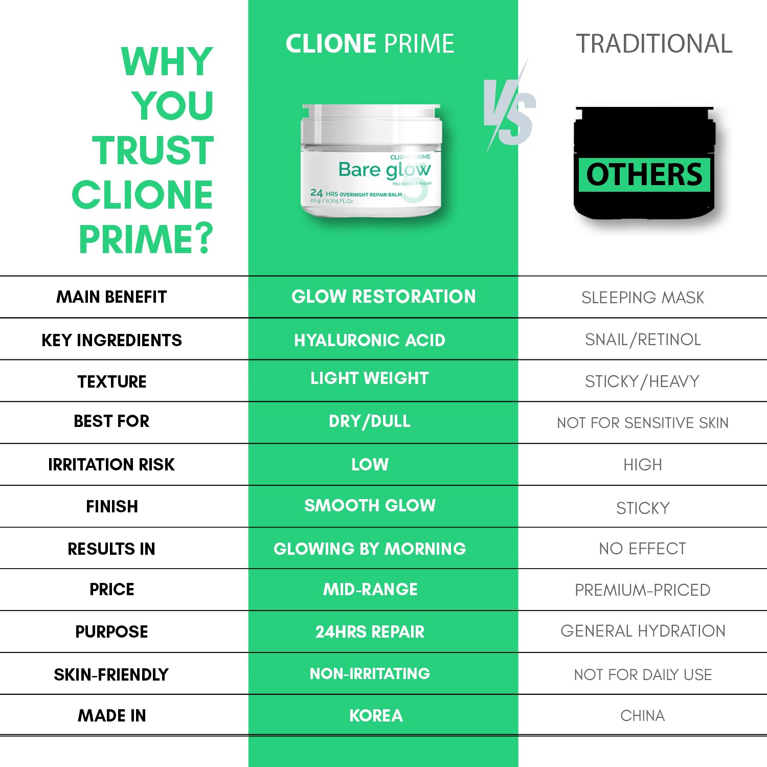 CLIONE PRIME Skin Moisturizer for Women – Daily Hydration Cream