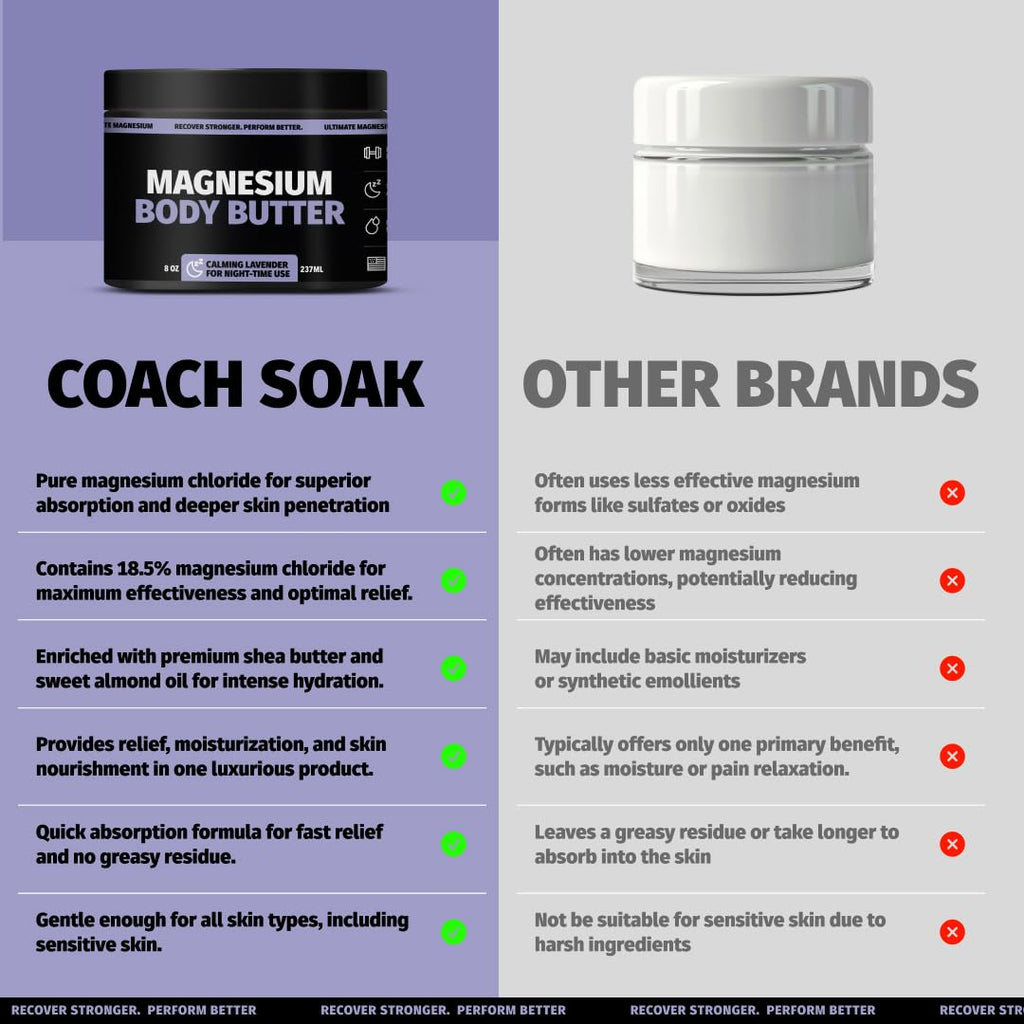 Coach Soak Nighttime Magnesium Body Butter – High Magnesium, Deep Hydration, Lavender (8oz)