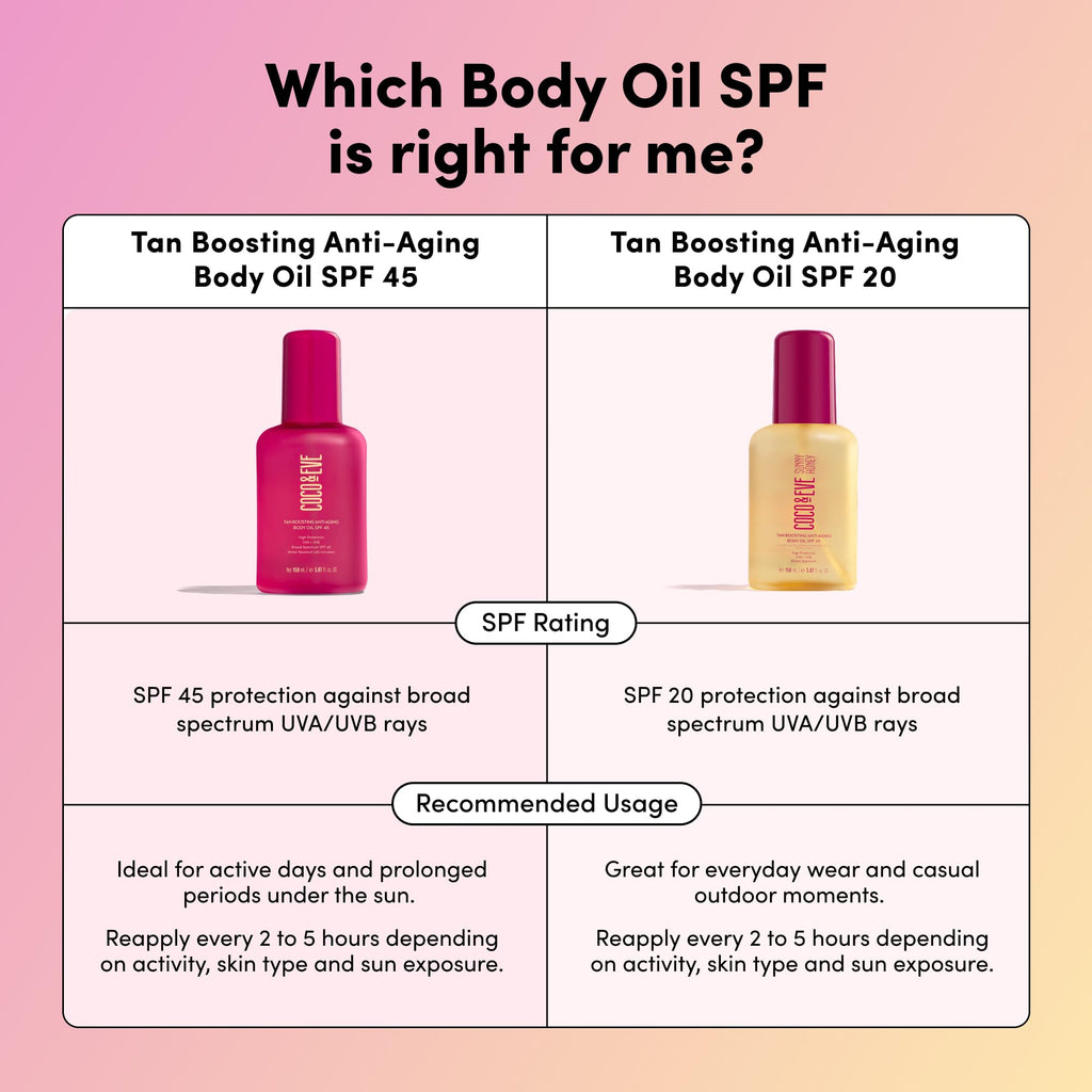 Coco & Eve Tan Boosting Anti-Aging Body Oil SPF45 - Tanning Accelerator with UVA/UVB Protection | 5.07 Fl Oz