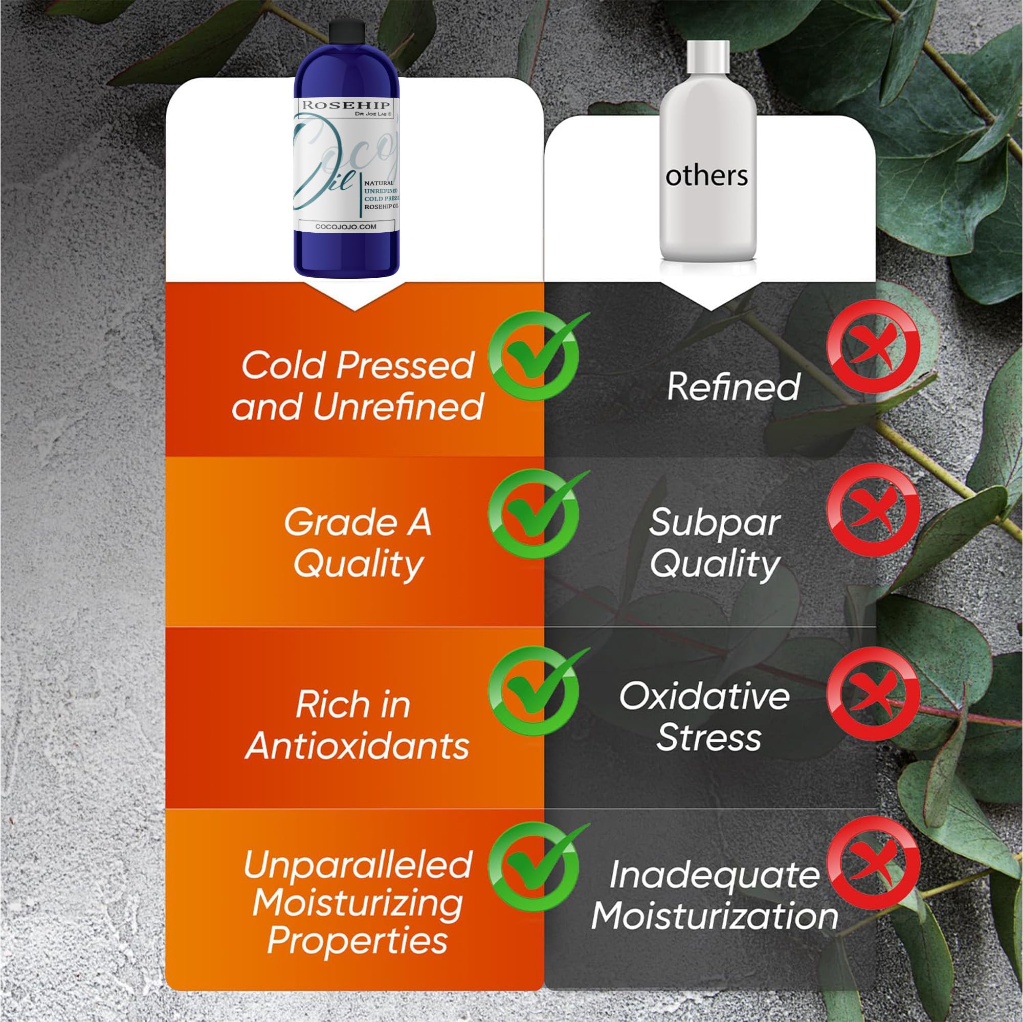 cocojojo Rosehip Oil - 100% Pure Cold-Pressed Unrefined Seed Oil (32 oz) for Skin & Hair
