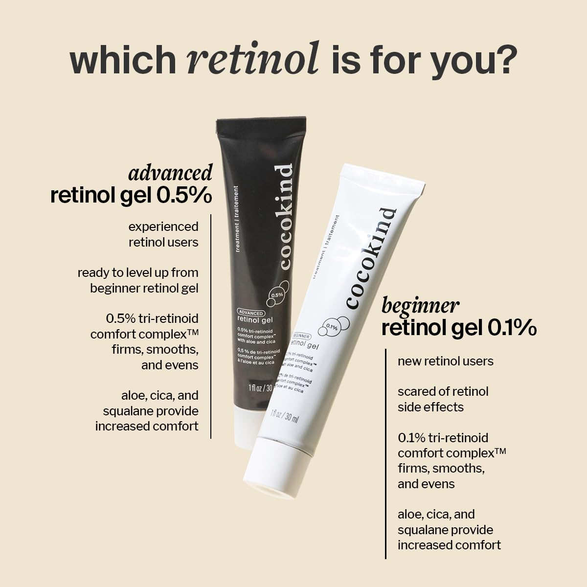 Cocokind Advanced Retinol Gel 0.5% – Gentle Tri-Retinoid Gel for Sensitive Skin (1 fl oz)