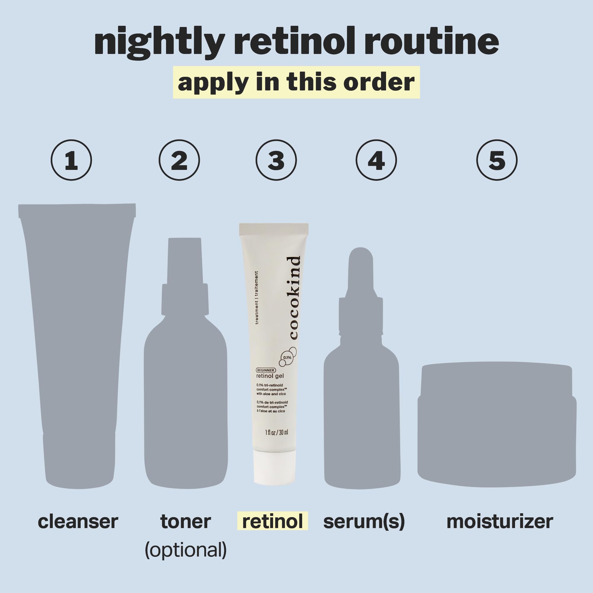 Cocokind Beginner Retinol Gel 0.1% – Gentle Retinol for Sensitive Skin, 1 fl oz