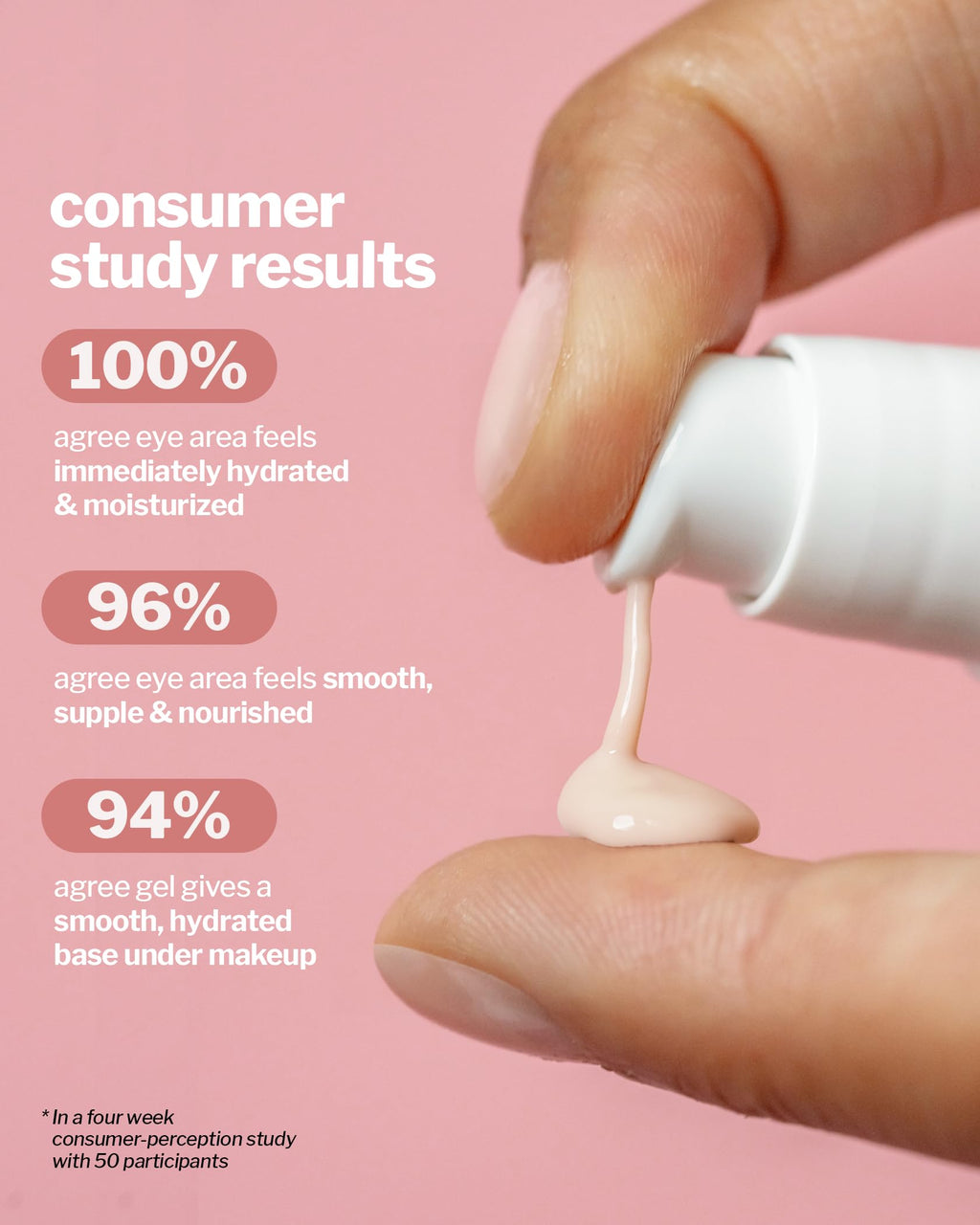 Cocokind Peptide Eye Gel | Lightweight Hydration for Sensitive Skin