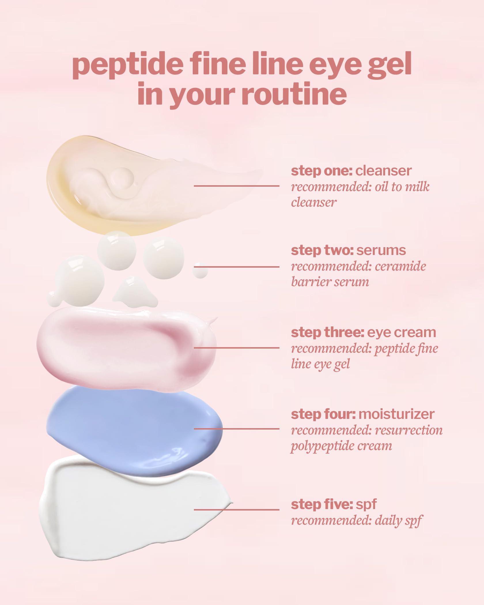 Cocokind Peptide Eye Gel | Lightweight Hydration for Sensitive Skin