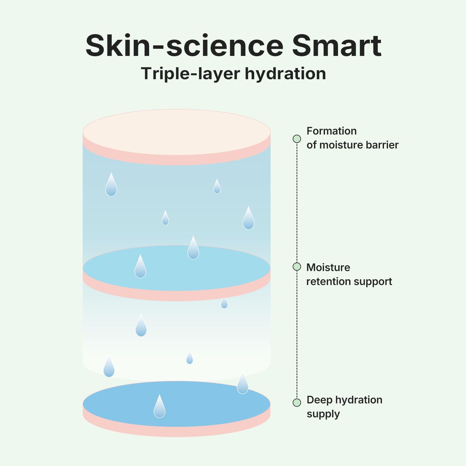 Coeternal Deep Moisture Serum — Hydrating Algae11 Serum with Niacinamide & Arginine, Fragrance-Free, 50ml