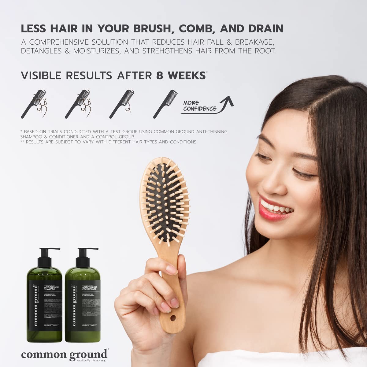 Common Ground Natural Anti-Thinning Shampoo - Bergamot & Rosemary, DHT-Blocking, Vegan & Cruelty-Free