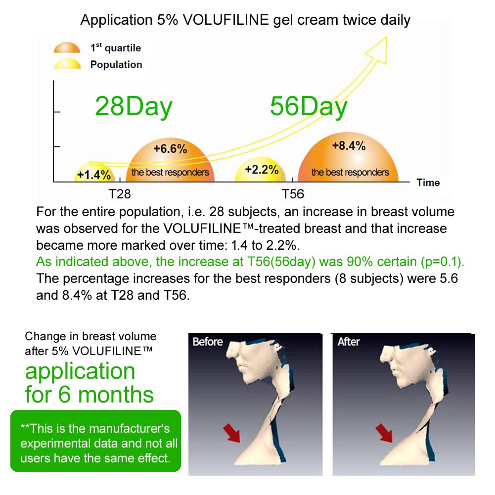 Volufiline 100ml Cosmetic Ingredient by Cosmetic Boosters – 100% Pure Volufiline, France SEDERMA, For Face & Body