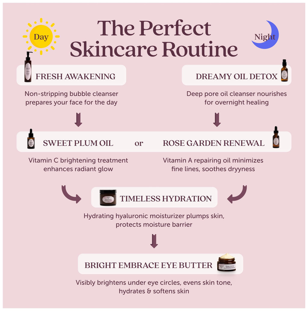 Cosmette Skincare Sweet Plum Vitamin C & 4% Squalane Serum | Brightening, Dark Spot & Hydration