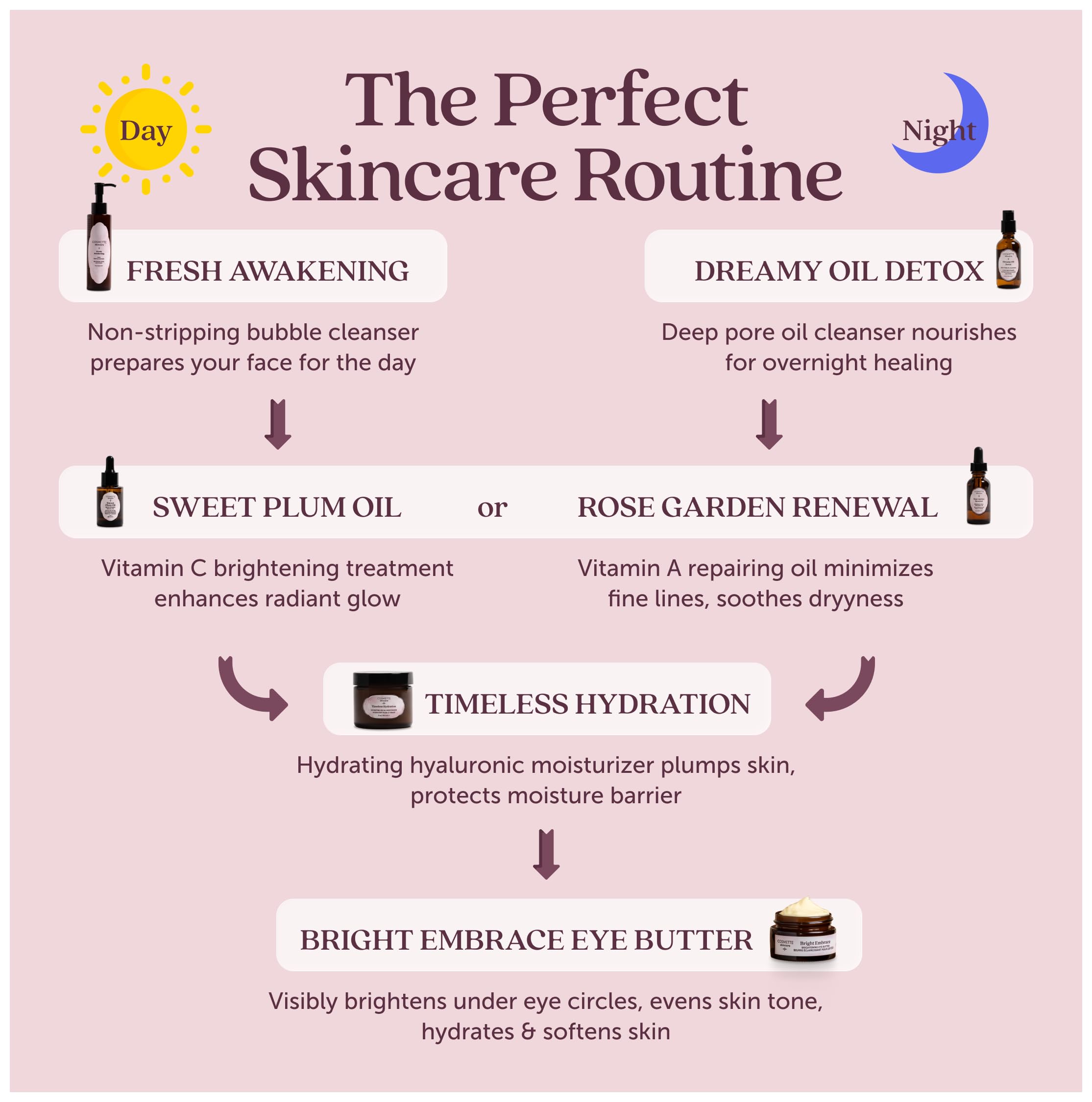 Cosmette Skincare Sweet Plum Vitamin C & 4% Squalane Serum | Brightening, Dark Spot & Hydration