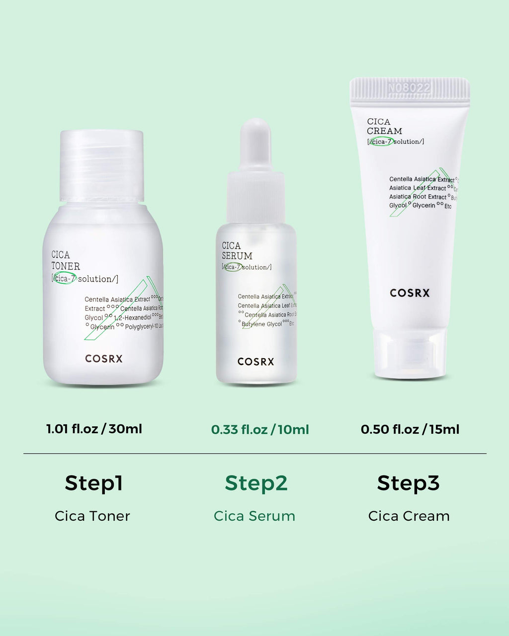 COSRX CICA Relief Kit — Toner, Serum & Cream for Sensitive Skin | Travel Size Gift Set