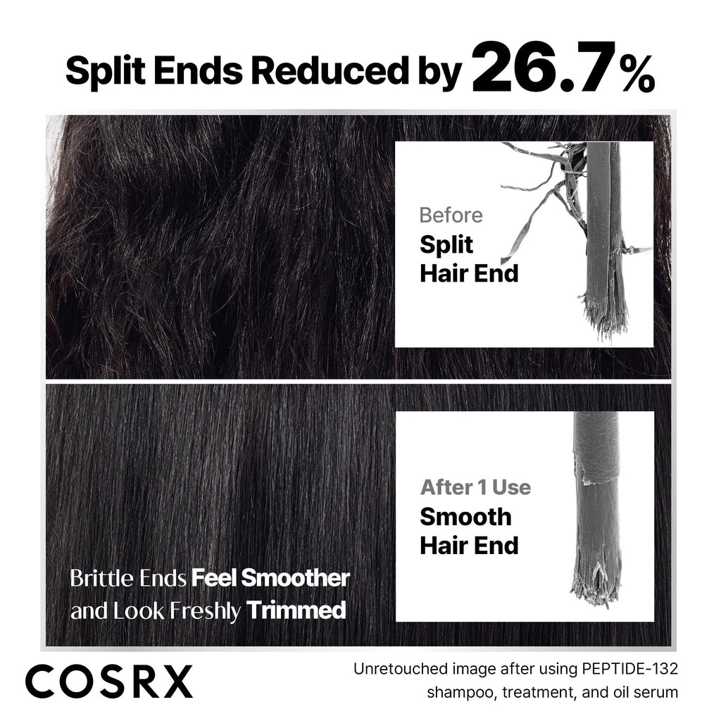 COSRX PEPTIDE-132 Hair Bonding Set – Shampoo, Treatment & Oil Serum