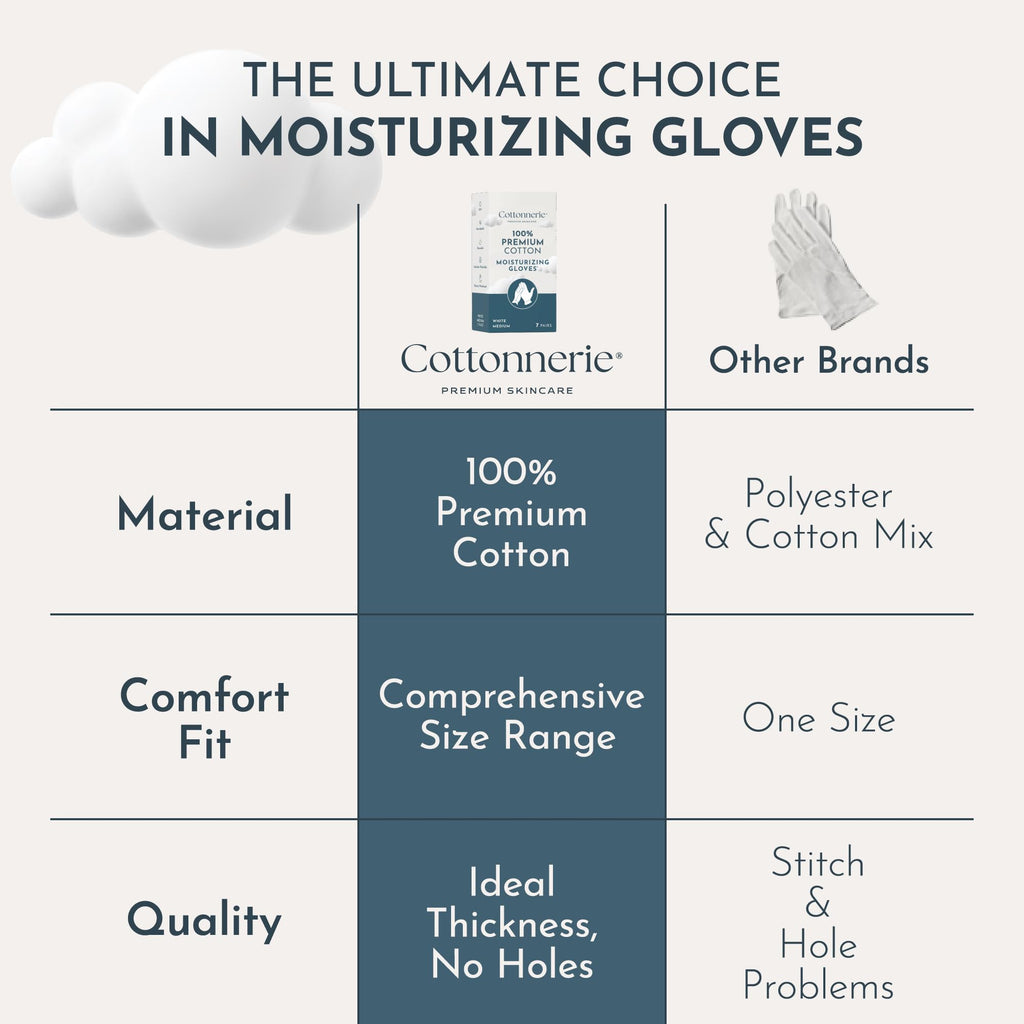 Cottonnerie Overnight Cotton Gloves for Dry Hands – 7 Pairs, Medium, Black
