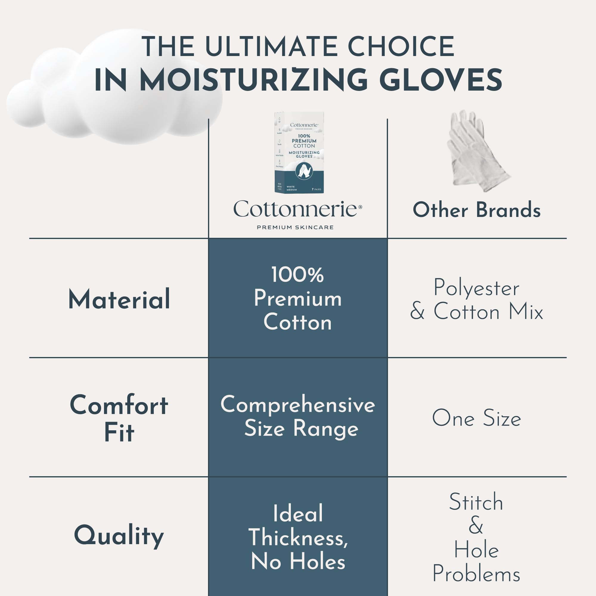 Cottonnerie Overnight Cotton Gloves for Dry Hands – 7 Pairs, Medium, Black