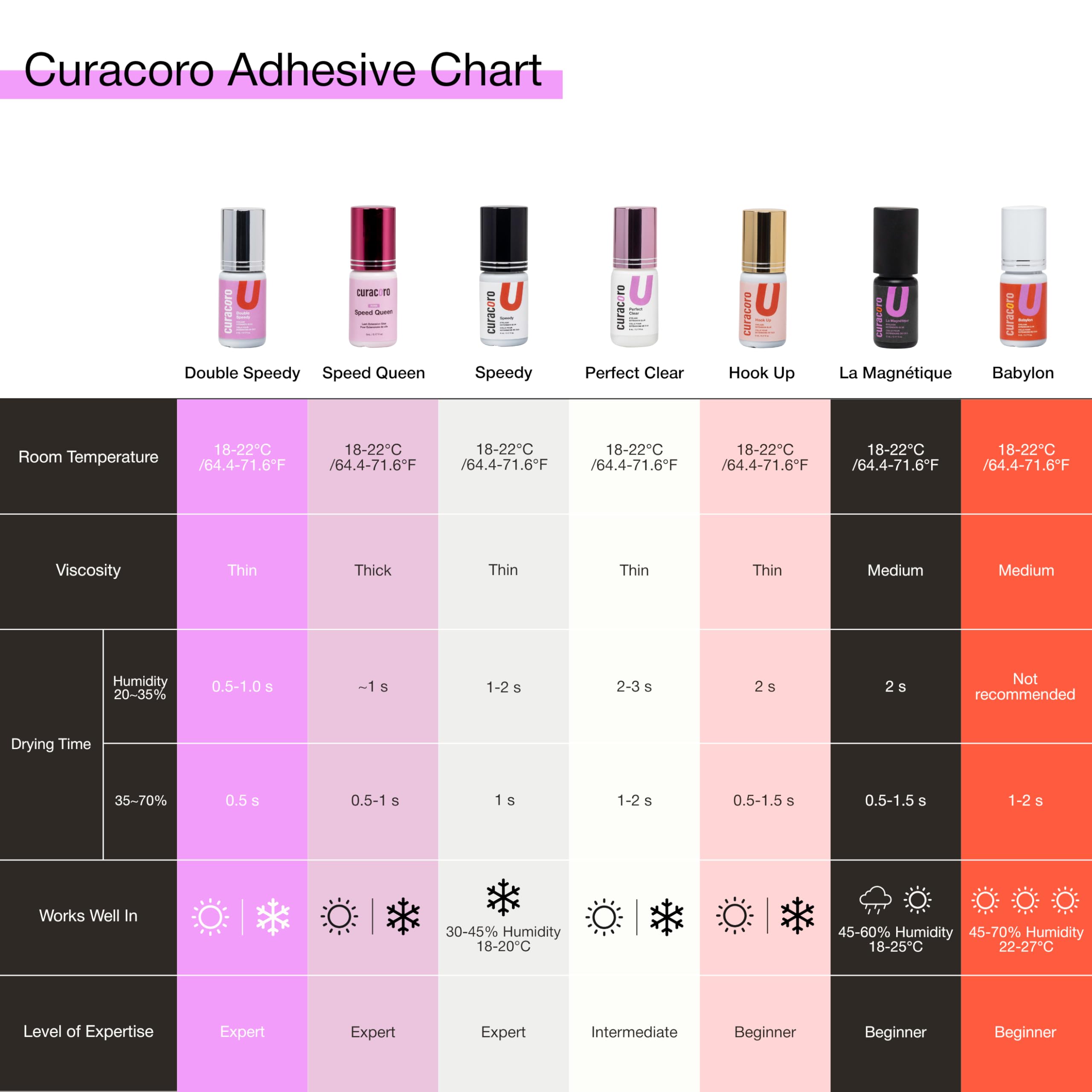 Curacoro Professional Eyelashes Glue – Extra-Strong Salon Adhesive (Clear/Black), 0.17 fl oz, 0.5–3 Sec Dry Time, 7–8 Week Retention