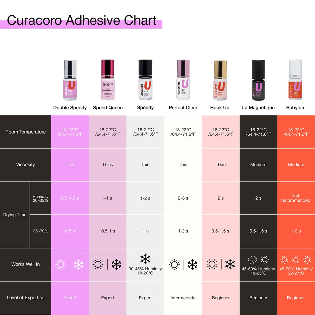 Curacoro Professional Eyelashes Glue - Extra Strong Salon Adhesive, Bubblegum Pink, 0.5-1s Dry Time, 5ml