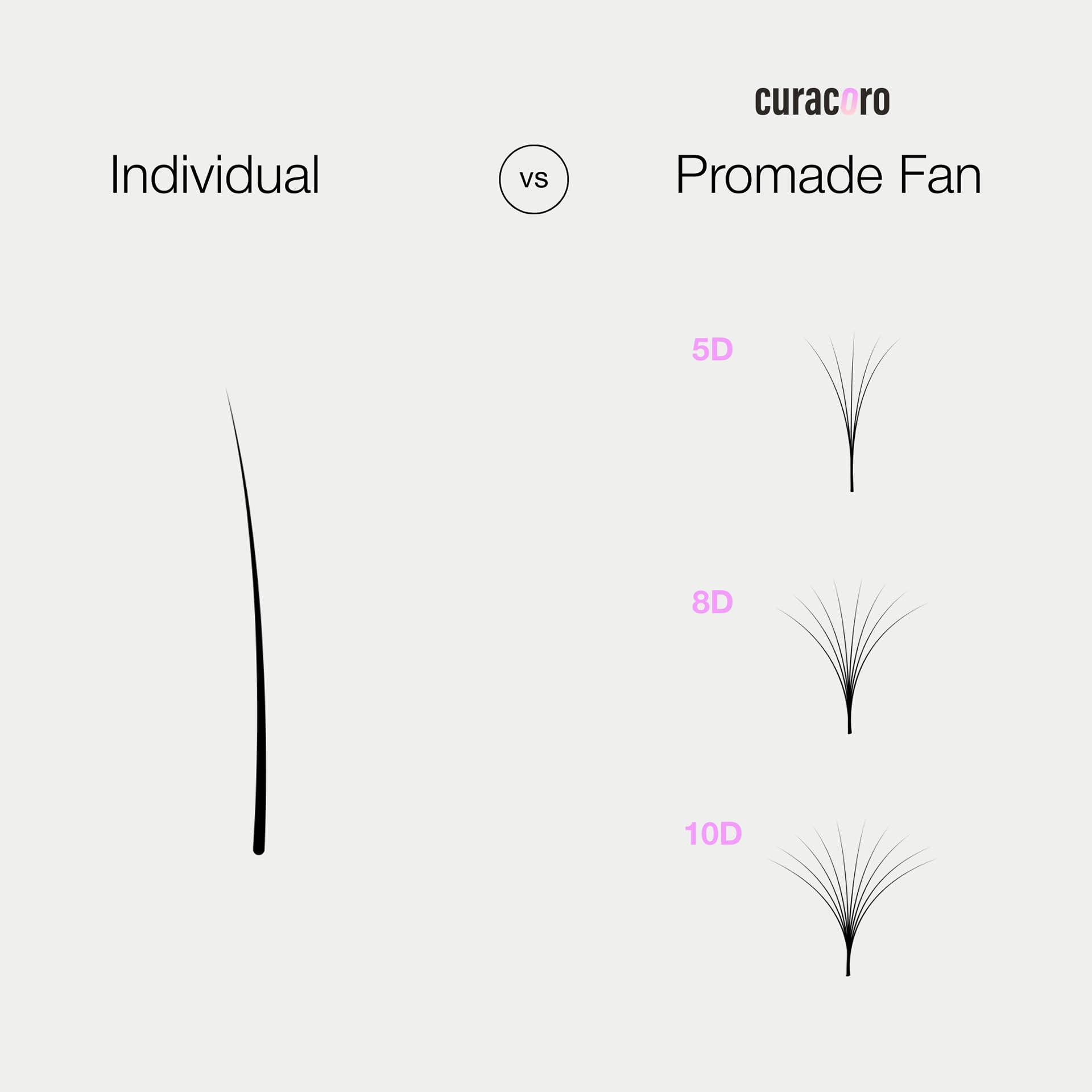 CURACORO Promades 500 Fans 9D-0.05 CC Curl 9mm – Handmade Volume Lash Fans