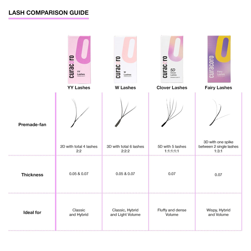Curacoro W Eyelashes Extensions – 3D Volume Lashes, 0.07 C Curl, 10mm, Easy Application