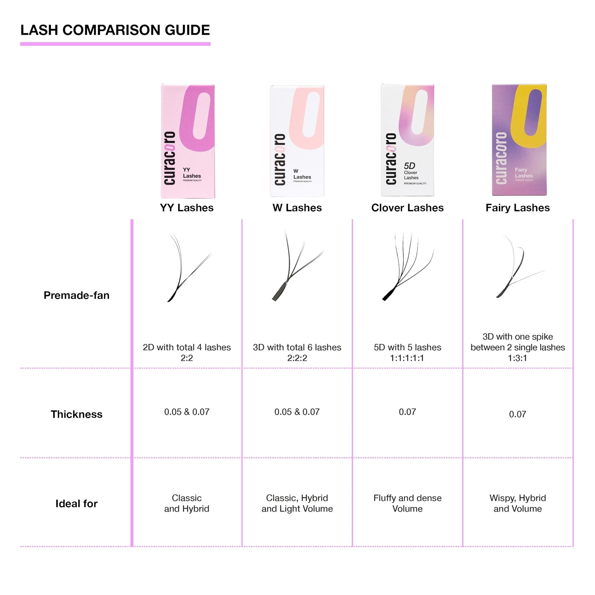 Curacoro YY Eyelashes Extensions – 2D Fans, 0.05D Curl, 13mm Length