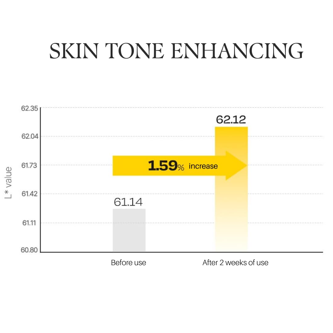 d'alba Piedmont Vita Toning Capsule Cream — Deep Hydration & Glass Skin