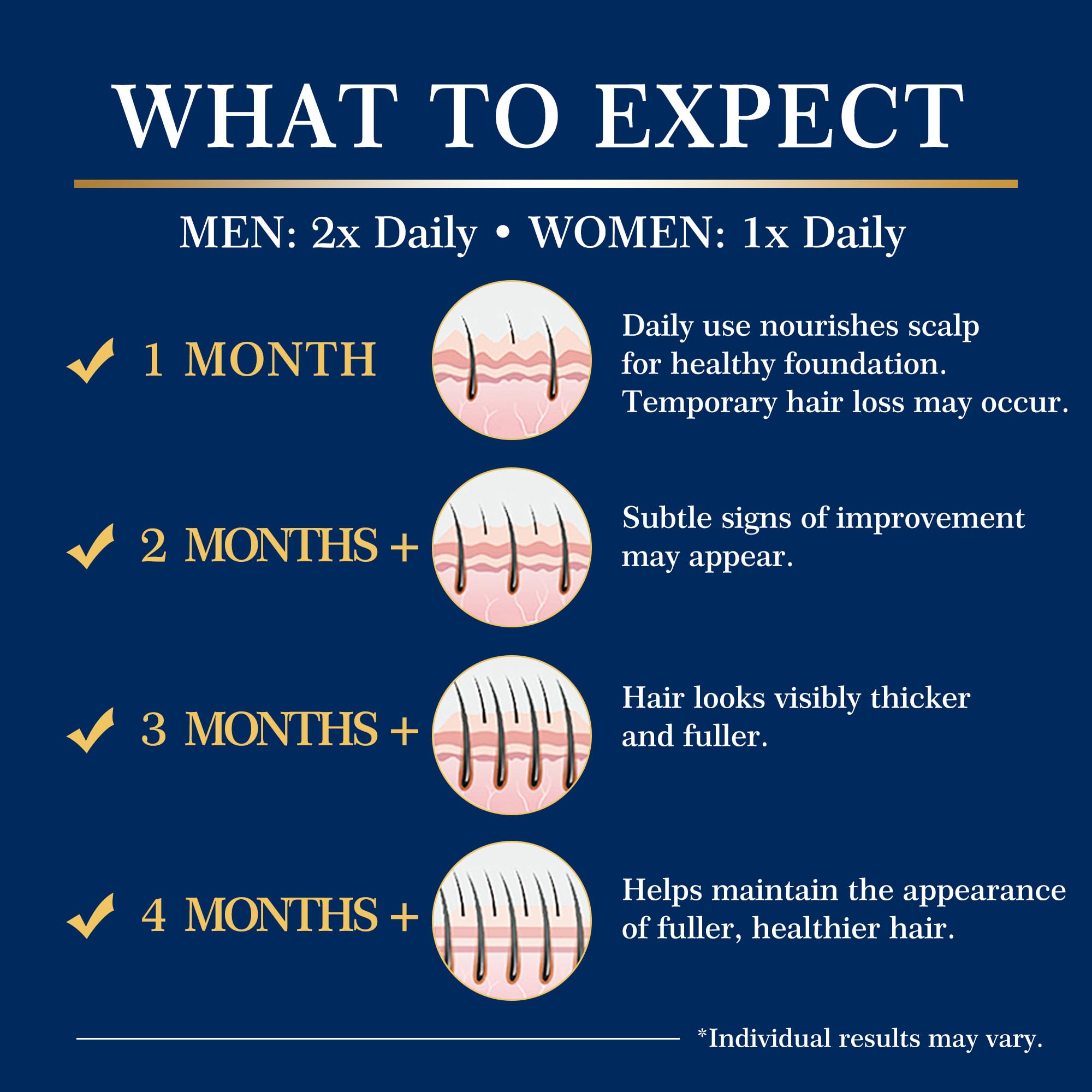 DAAZZS 5% Minoxidil Hair Growth Kit for Men & Women – Beard & Scalp Therapy, Biotin Included (2-Pack)