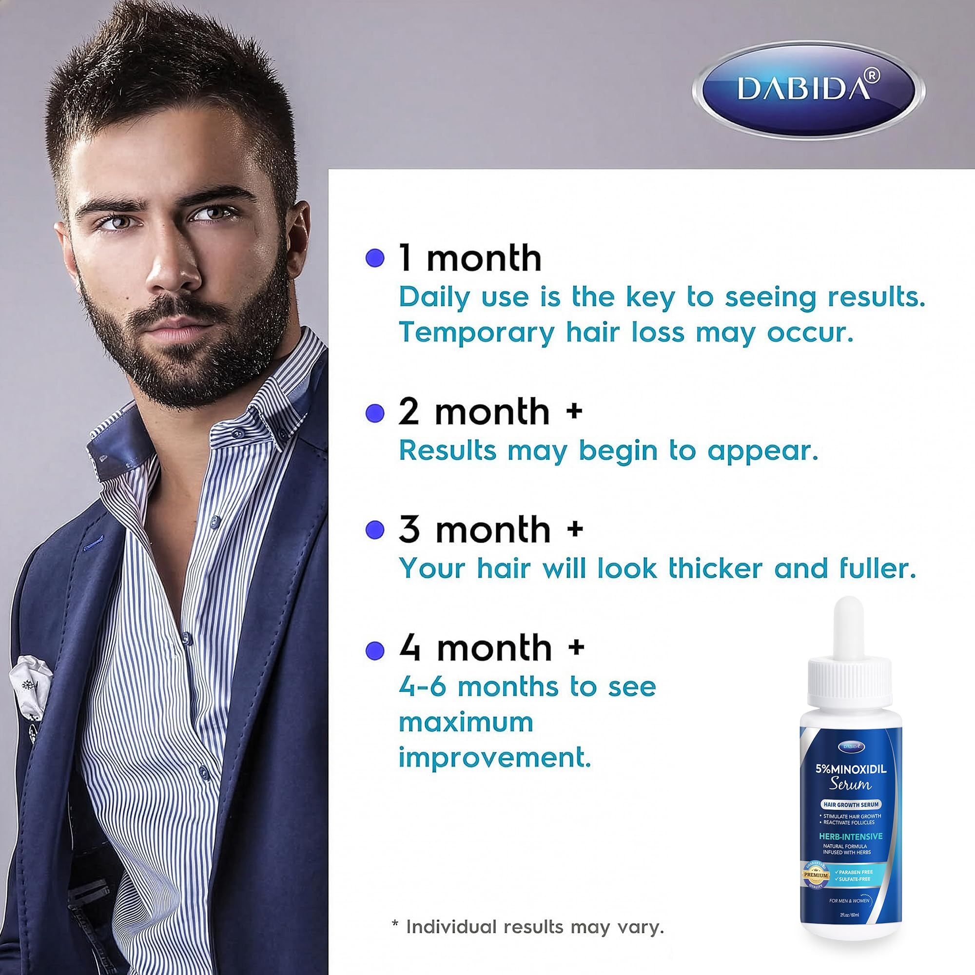 DABIDA 5% Minoxidil Hair Growth Serum for Men & Women – Extra Strength Beard & Scalp Regrowth, 60ml (4 Bottles)