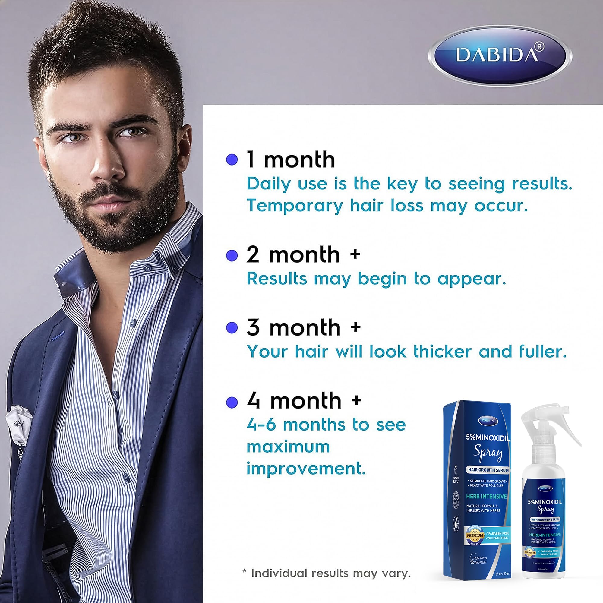 DABIDA 5% Minoxidil Hair Regrowth Spray – For Women & Men, 60ml