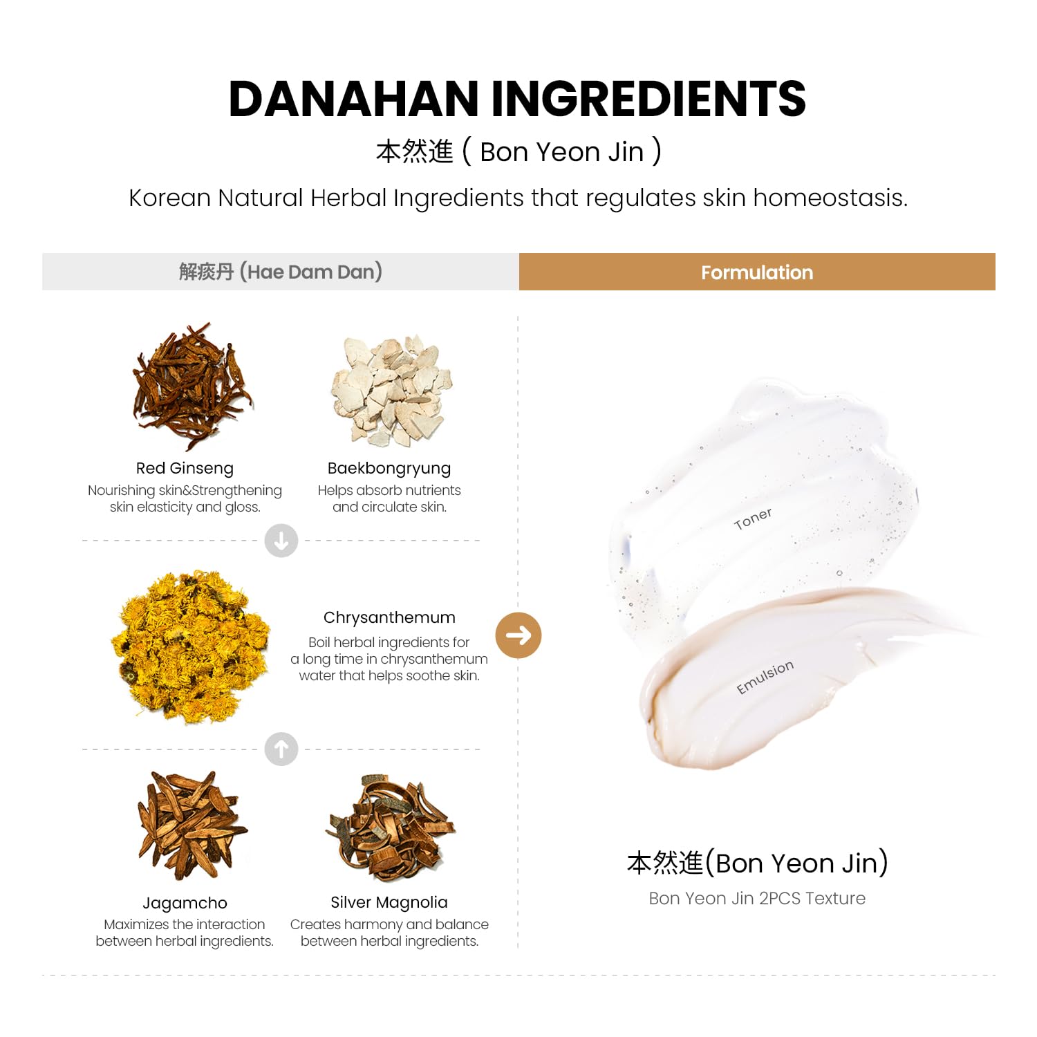 Danahan Bon Yoen Jin Skin Care 2pcs Special Set – Toner & Emulsion, 160ml Each