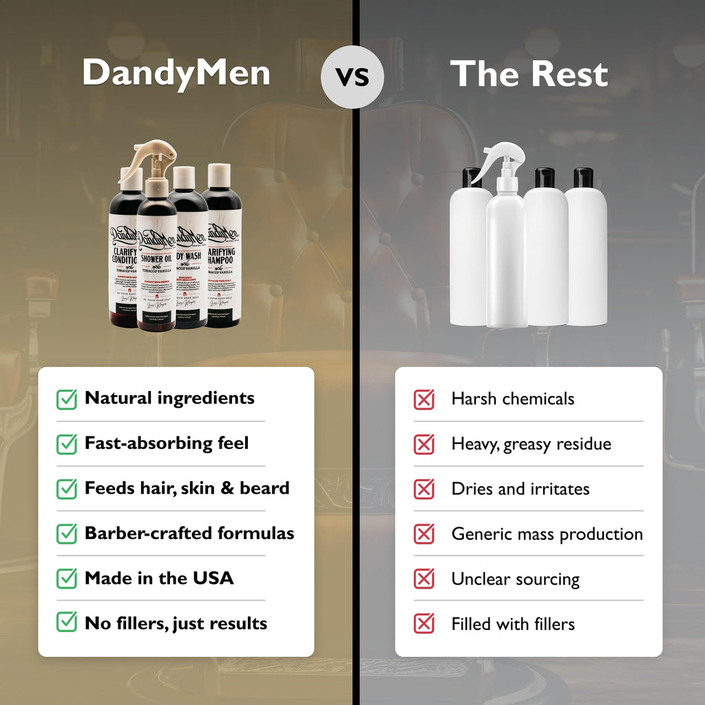 DandyMen Shower Set – Shampoo, Conditioner, Body Wash & Shower Oil | Tobacco Vanilla