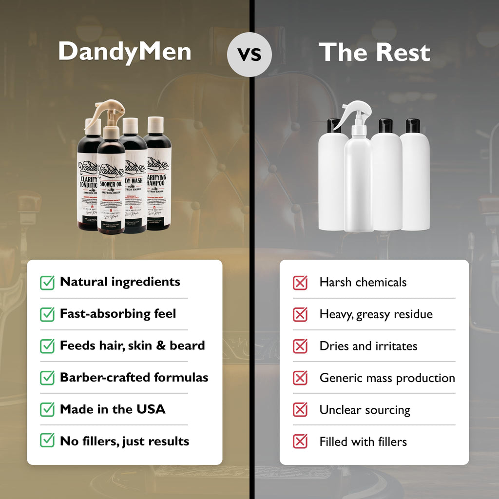 DandyMen Saffron Ember Shower Set – Shampoo, Conditioner, Body Wash & Shower Oil